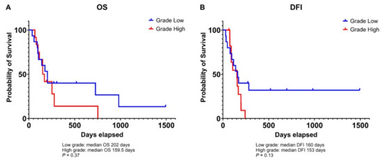 Animals 14 03181 g0a1
