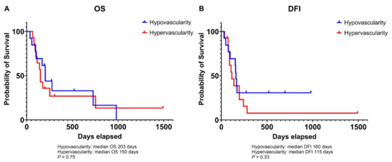 Animals 14 03181 g0a2