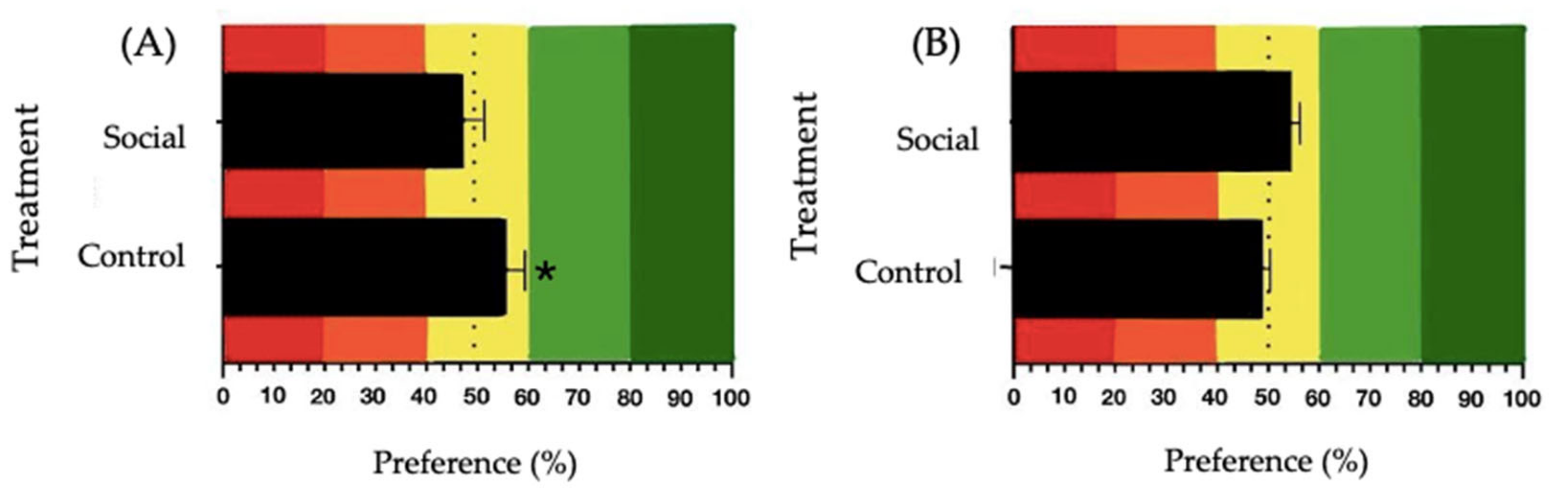 Animals 14 03186 g005