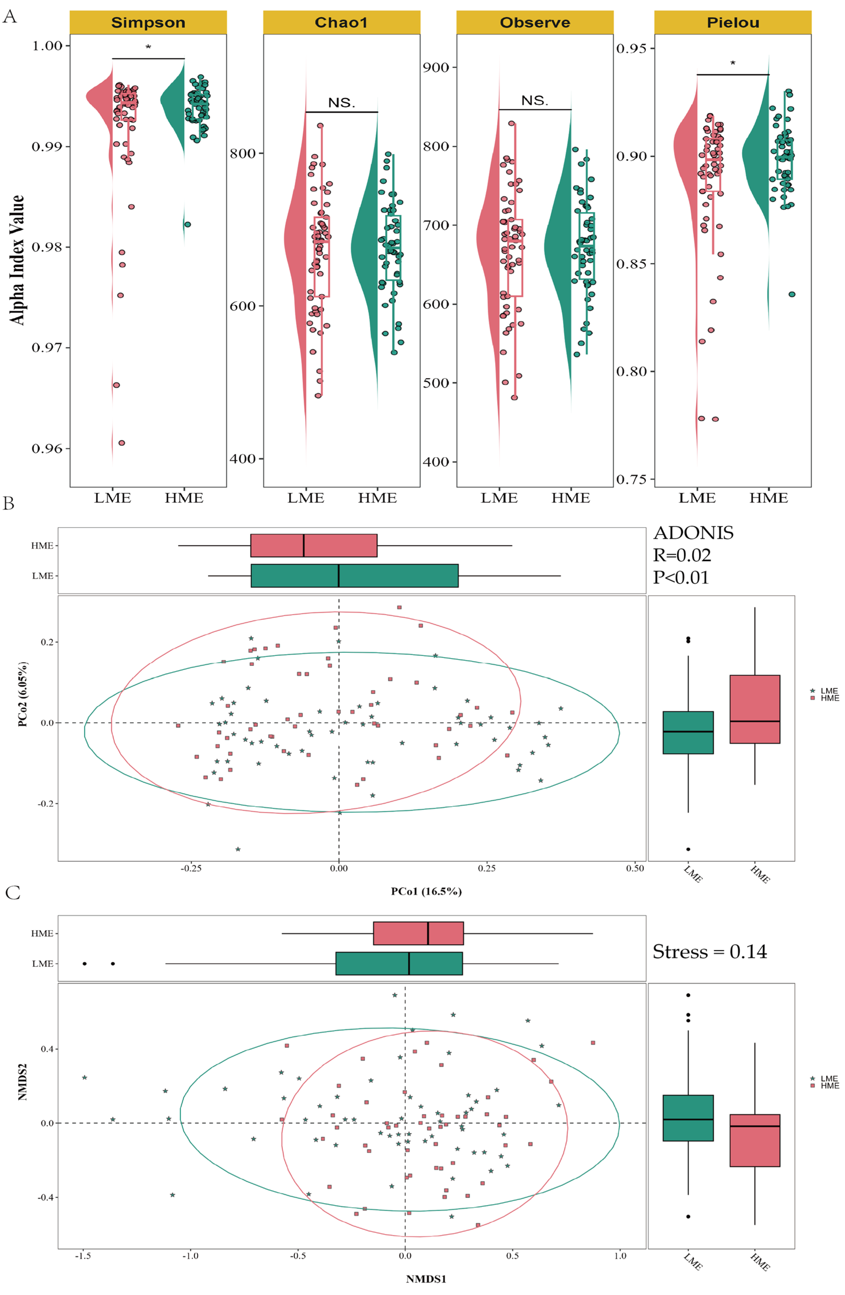 Animals 14 03195 g003