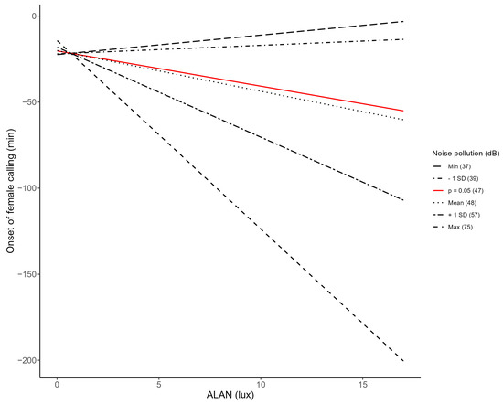 Animals 14 03199 g003