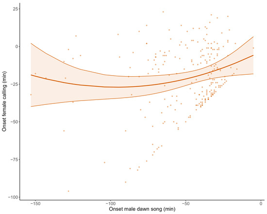 Animals 14 03199 g004