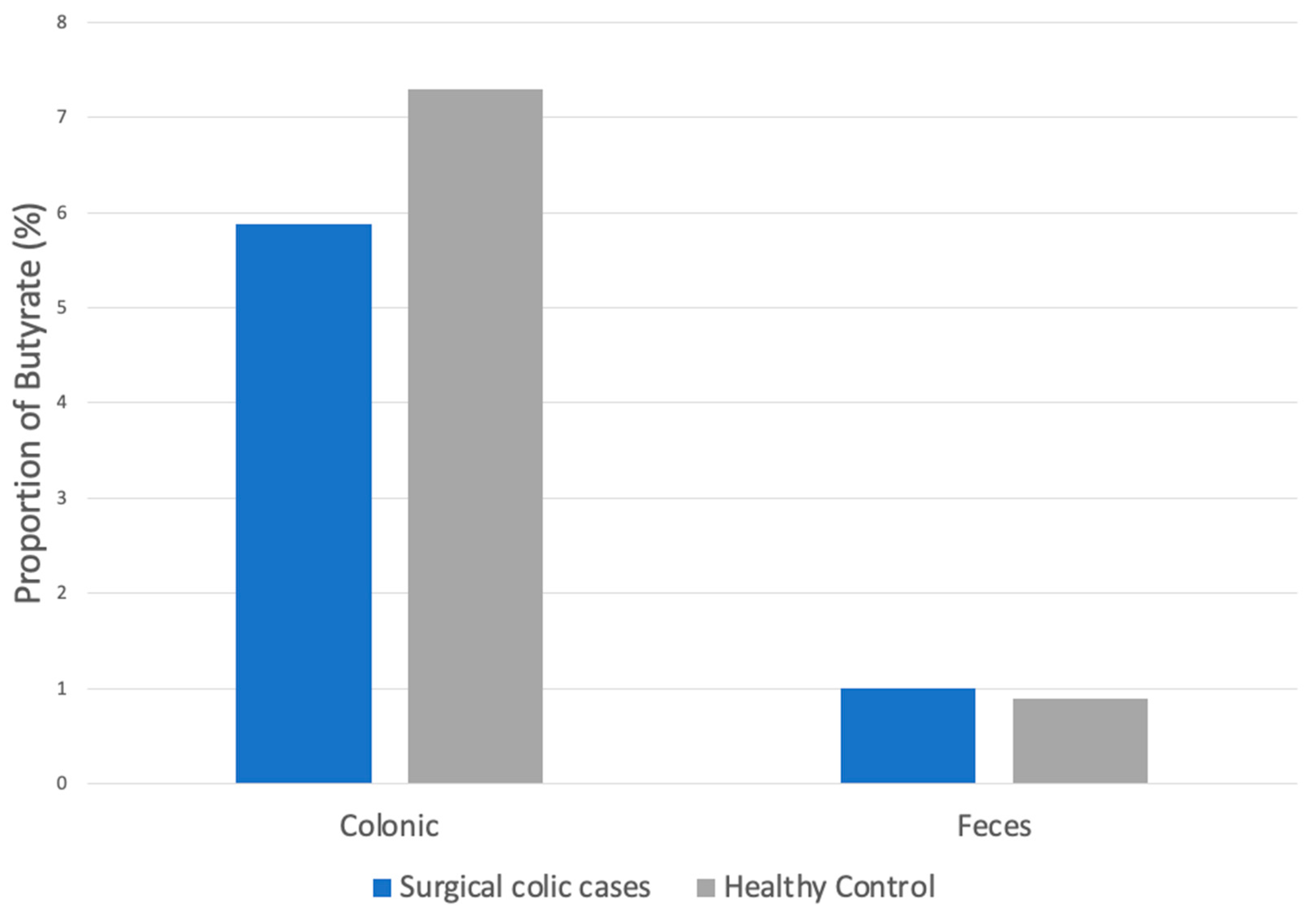 Animals 14 03203 g002