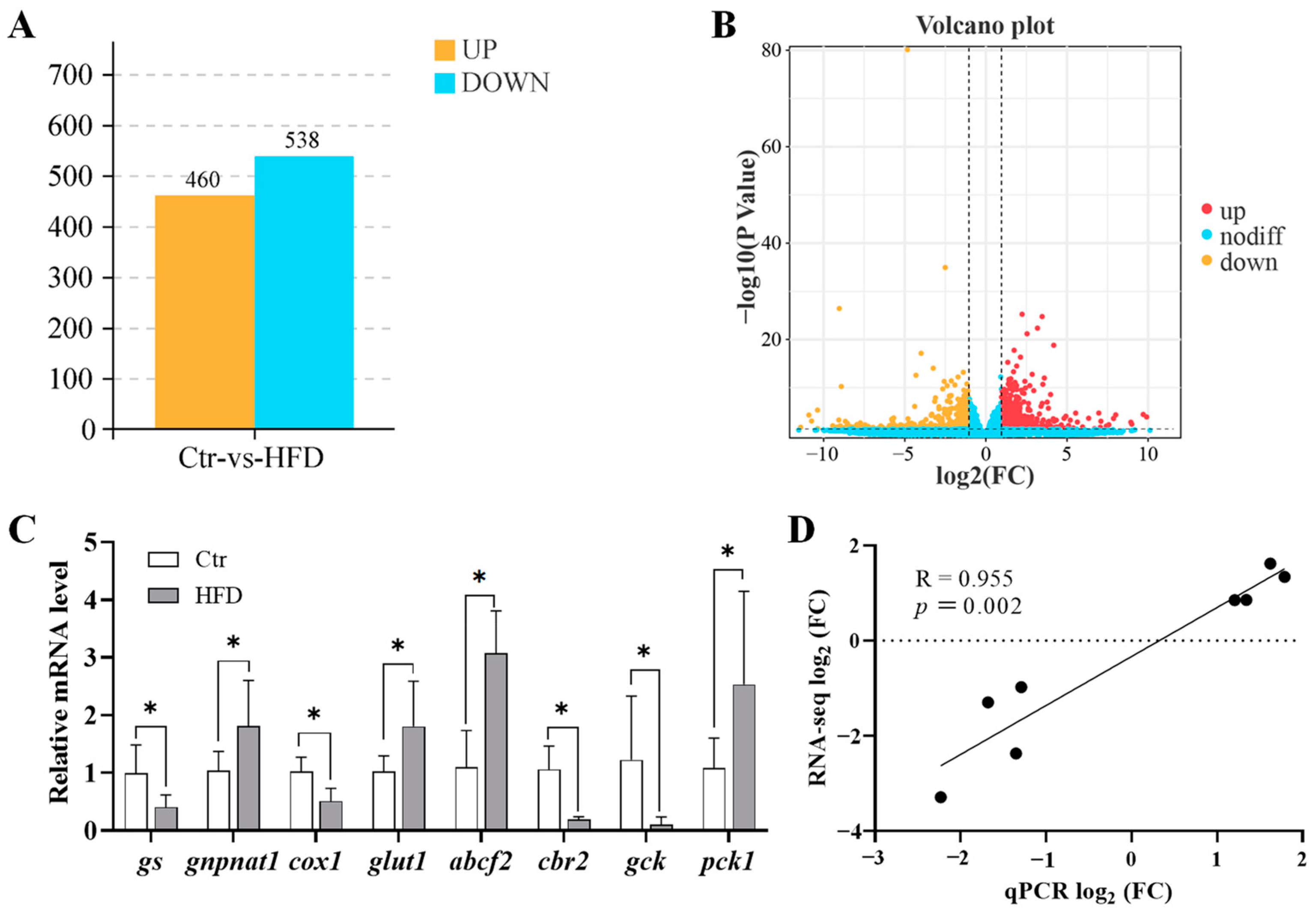 Animals 14 03204 g001