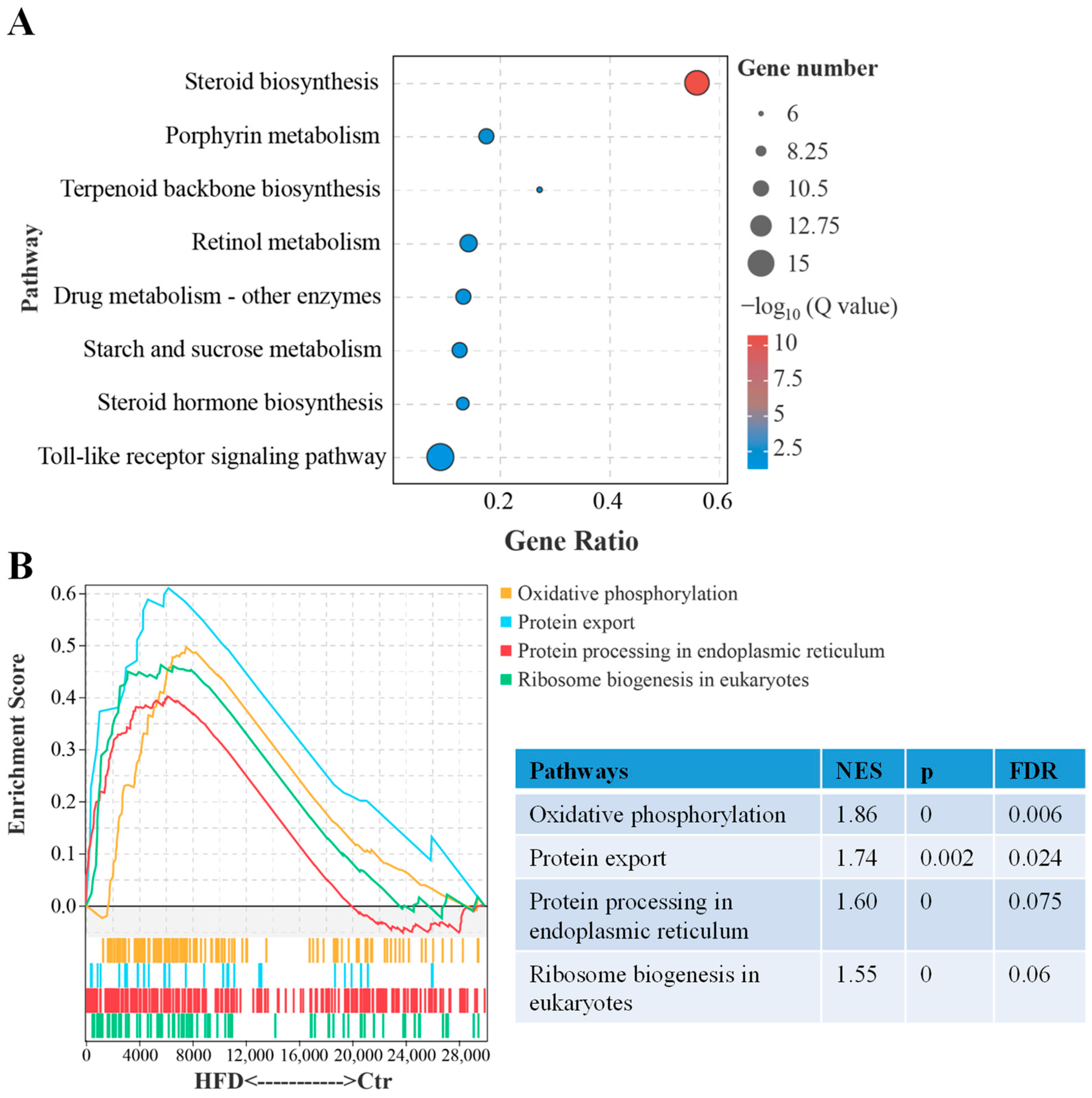 Animals 14 03204 g003