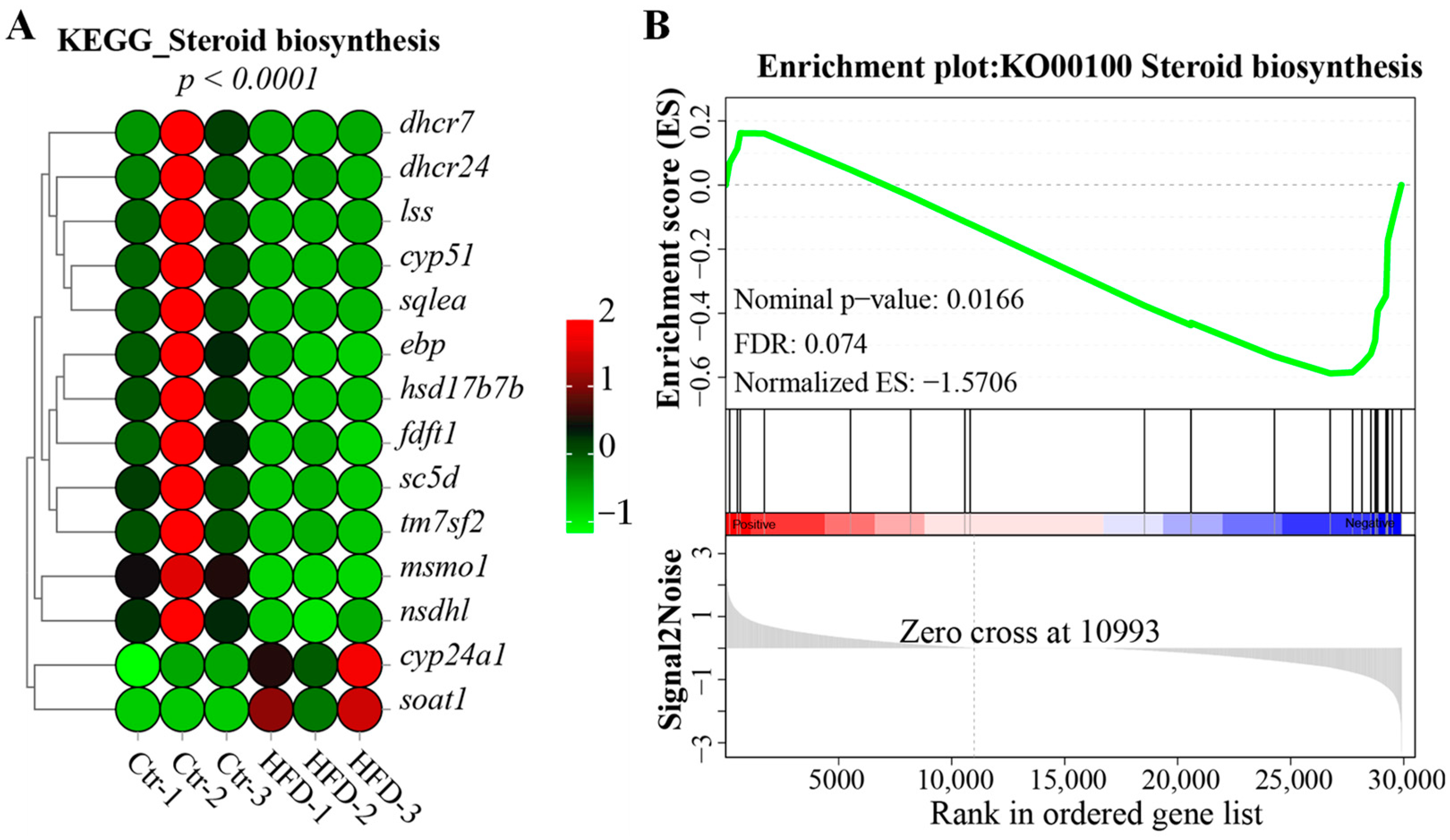 Animals 14 03204 g004