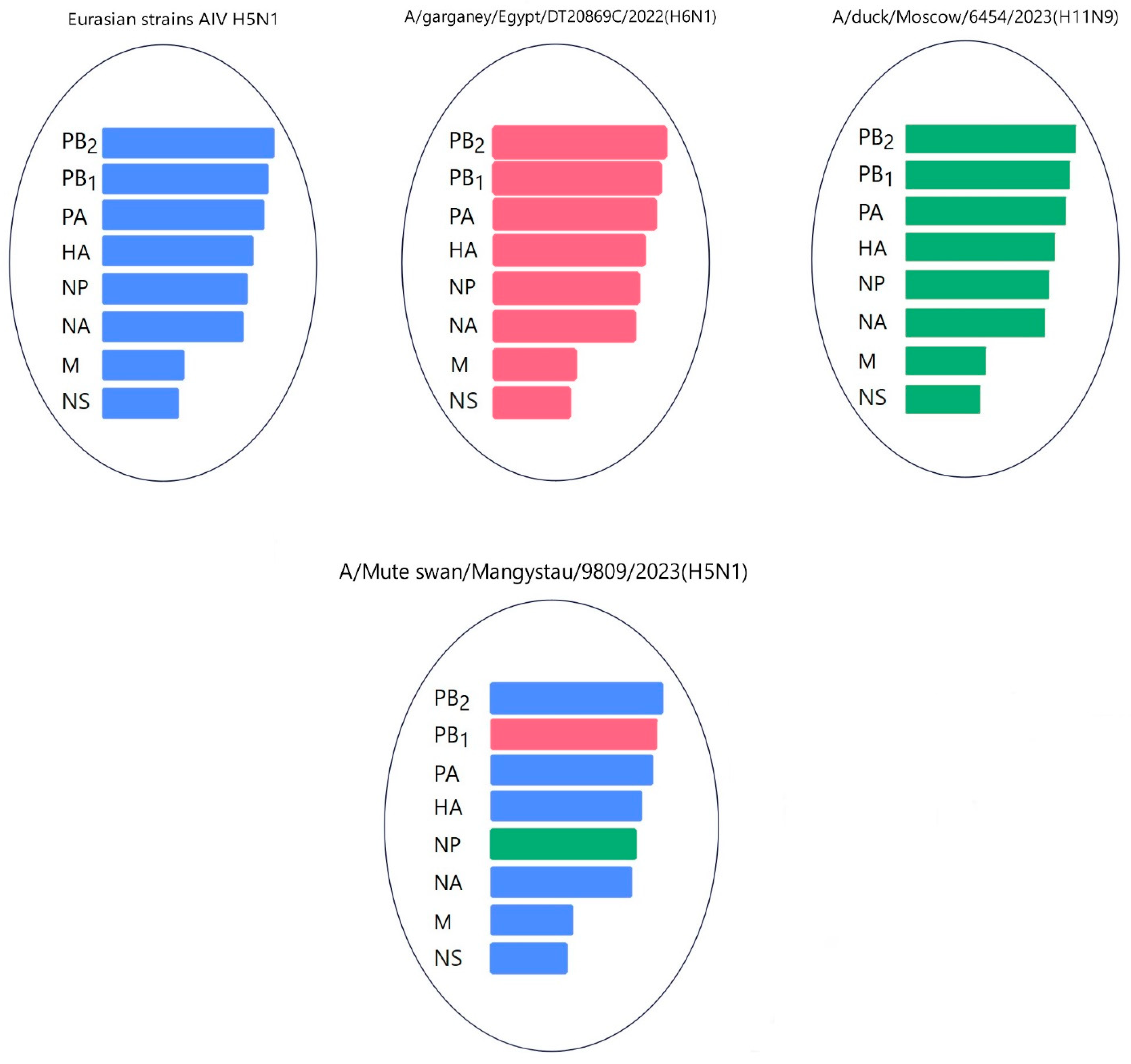 Animals 14 03211 g015