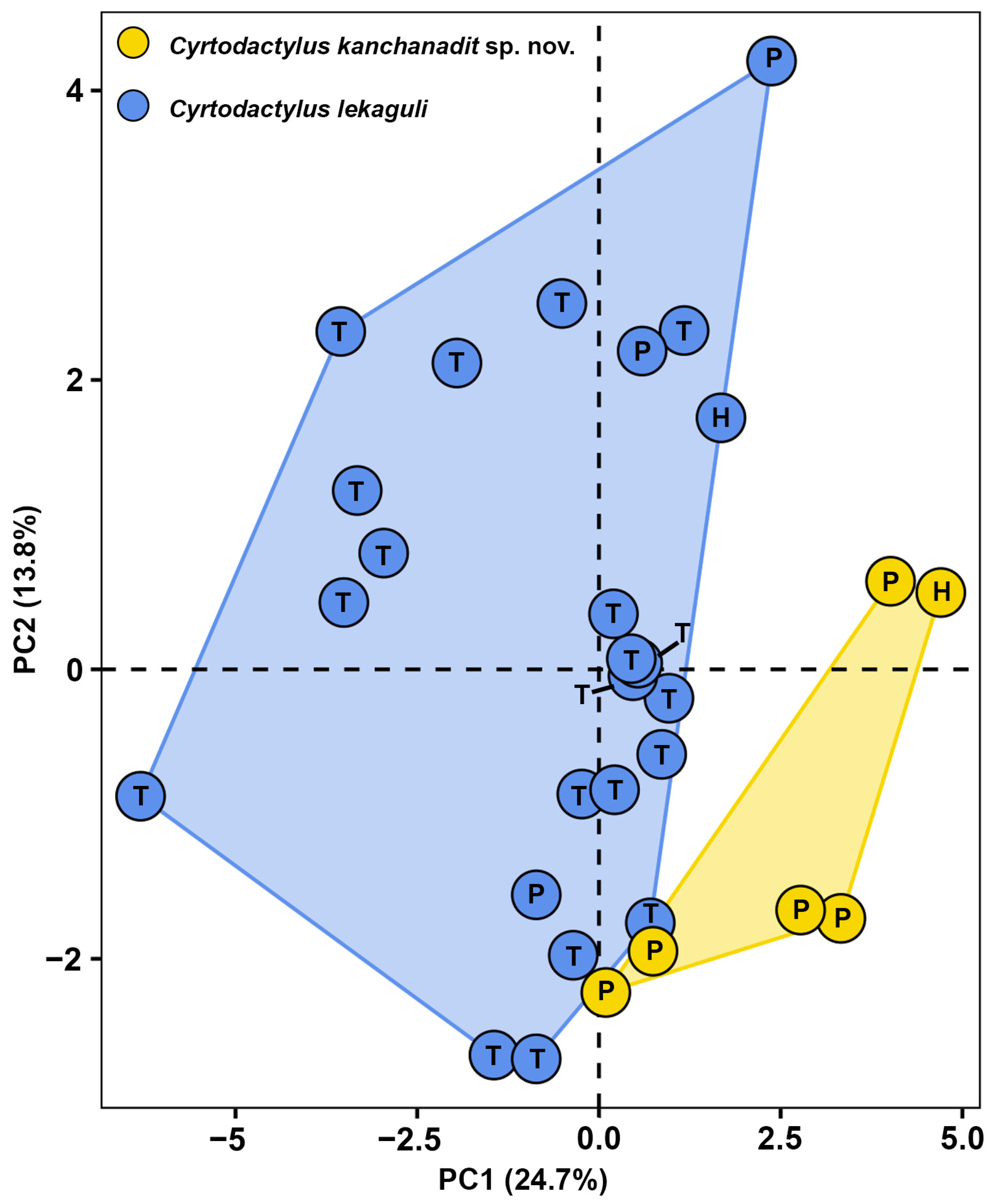 Animals 14 03226 g003
