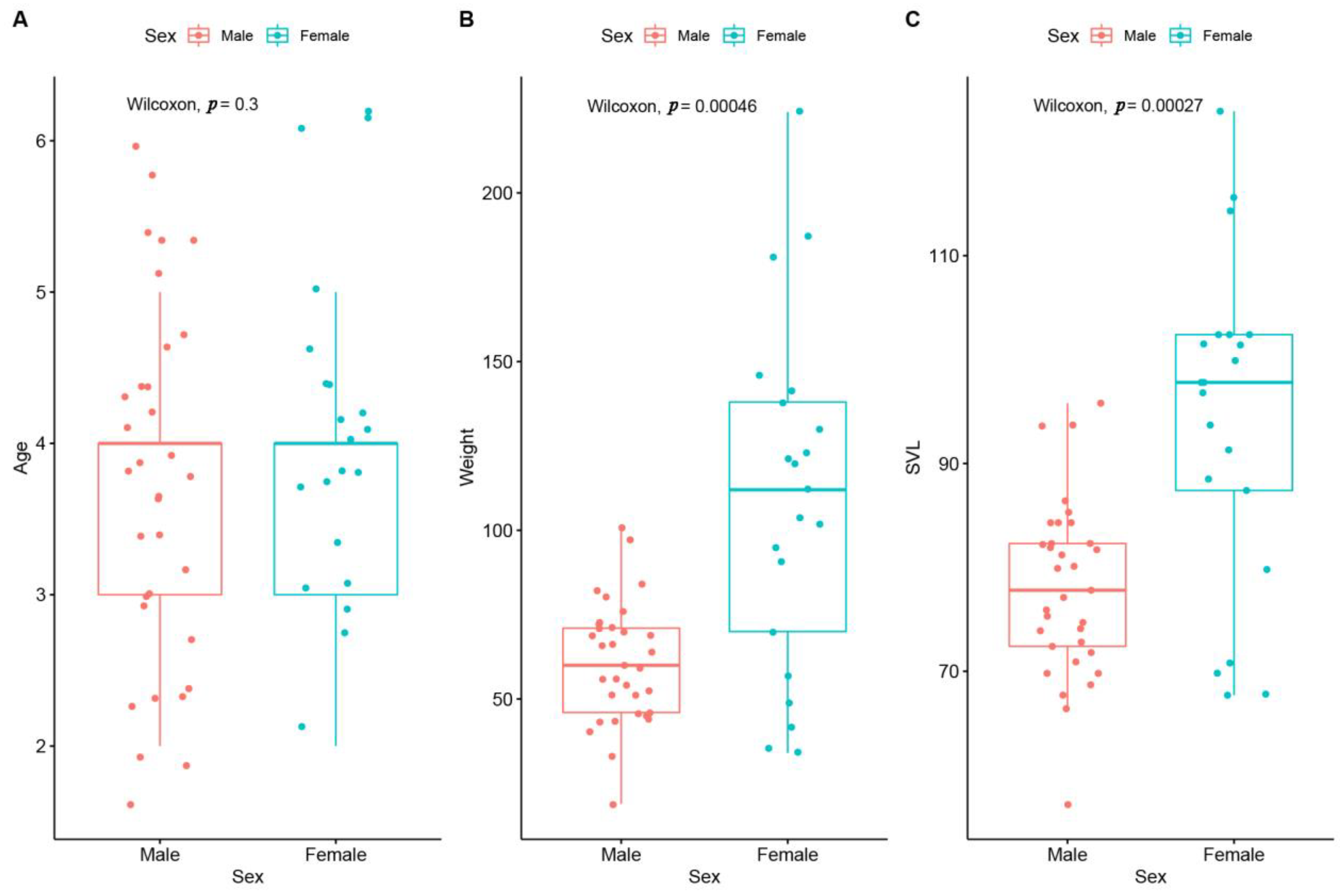 Animals 14 03230 g003
