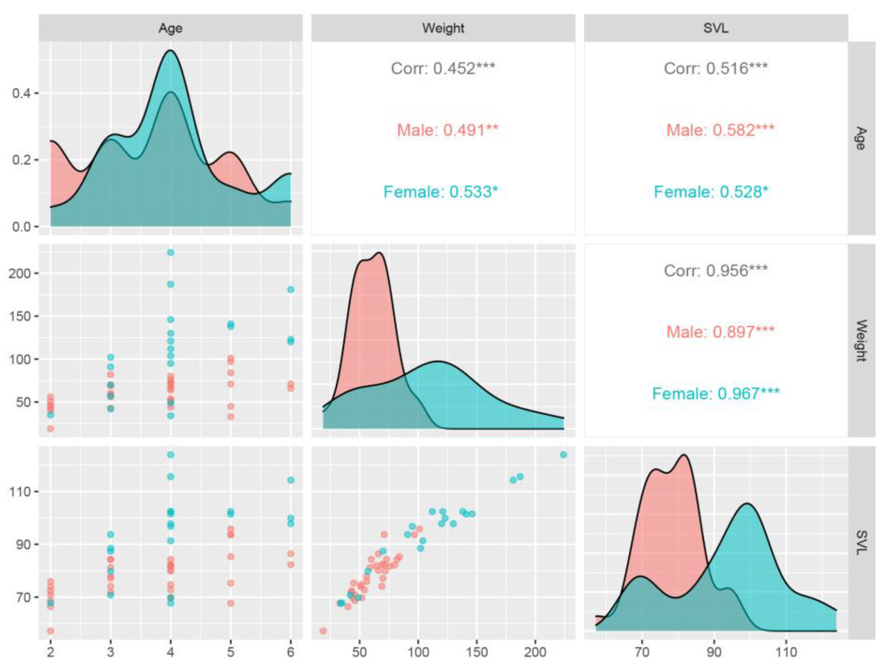 Animals 14 03230 g004