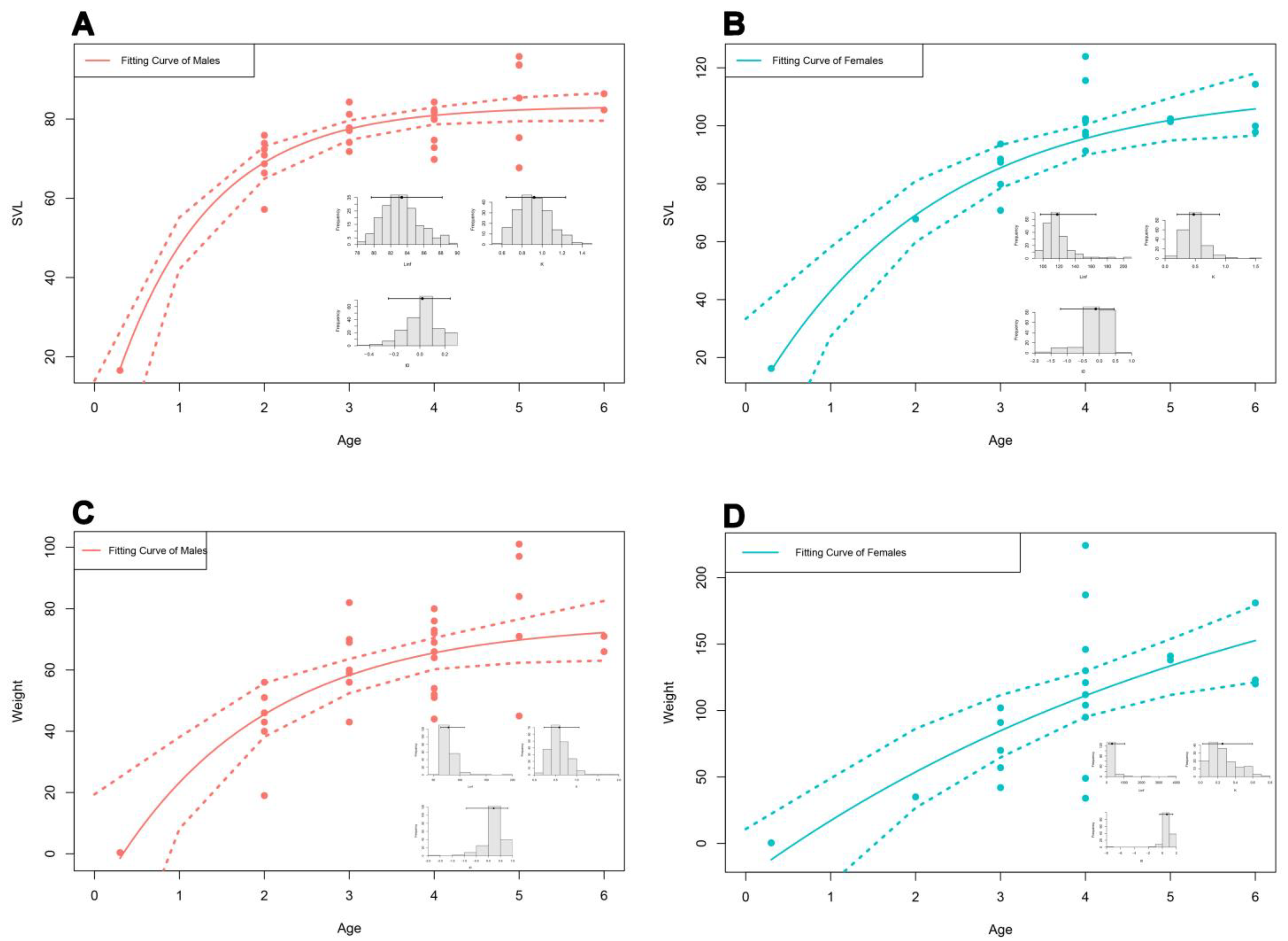 Animals 14 03230 g005