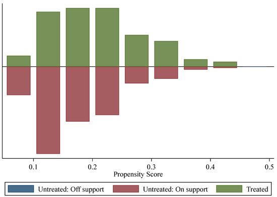 Animals 14 03242 g0a3