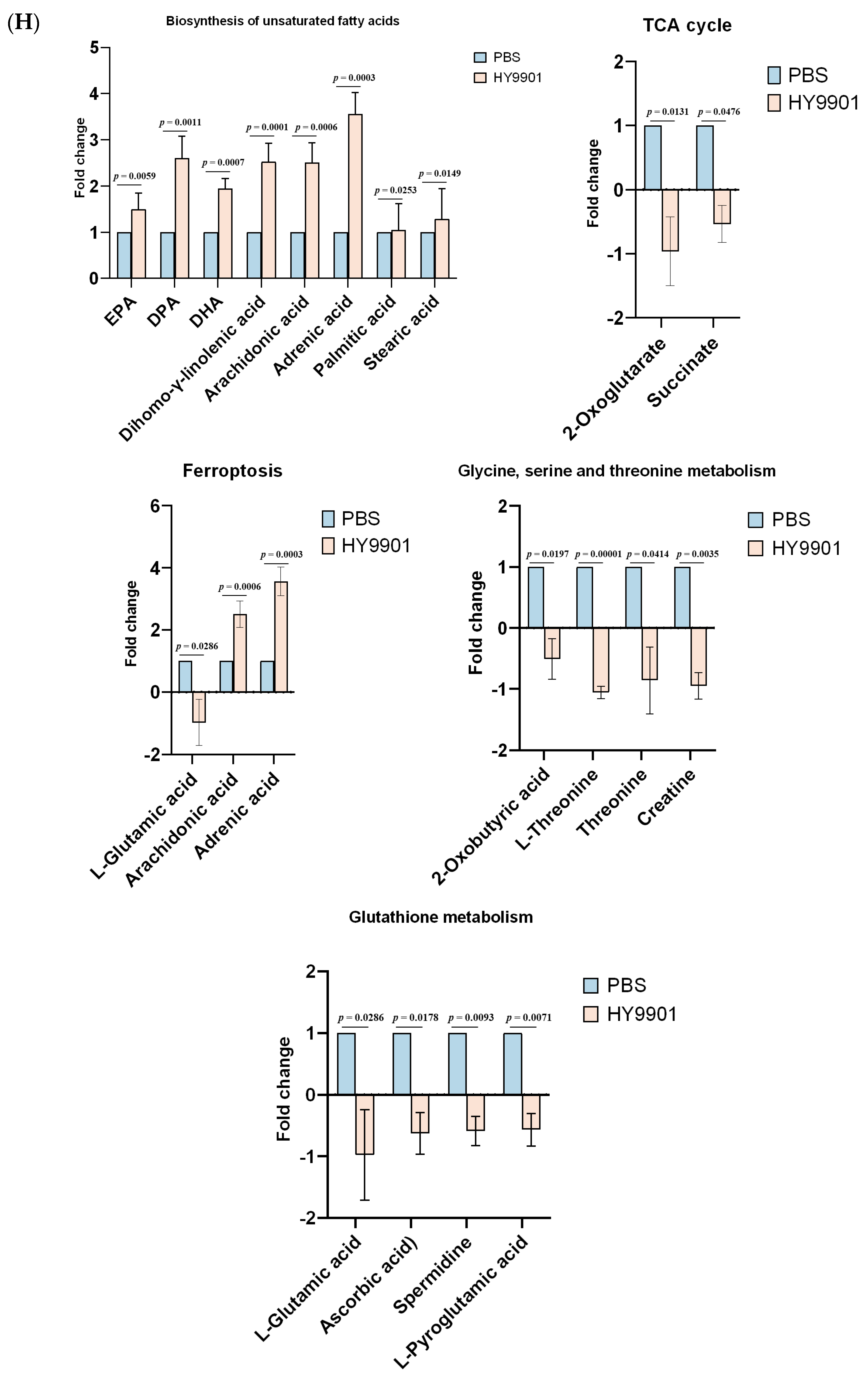 Animals 14 03250 g006e