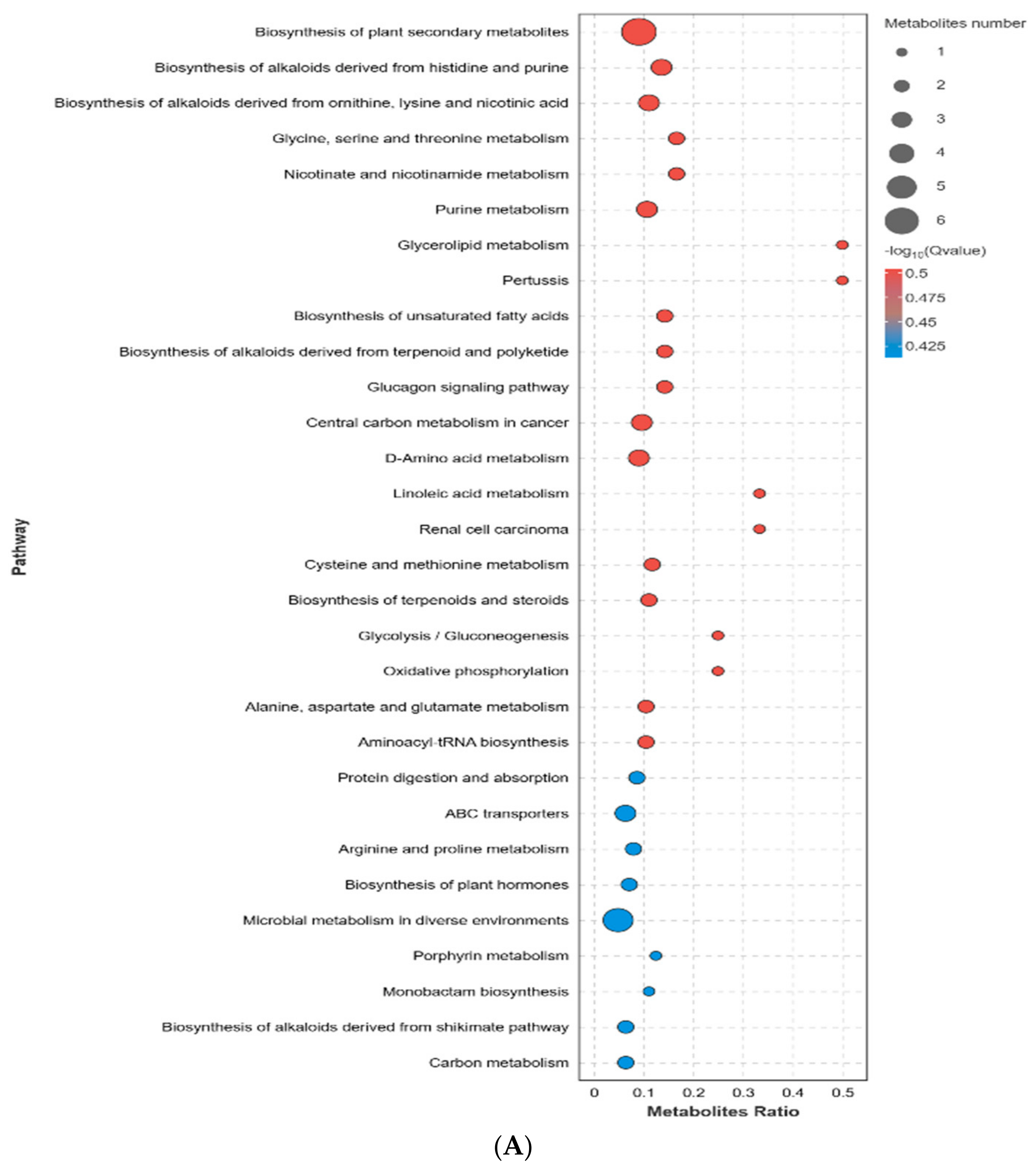 Animals 14 03250 g007a