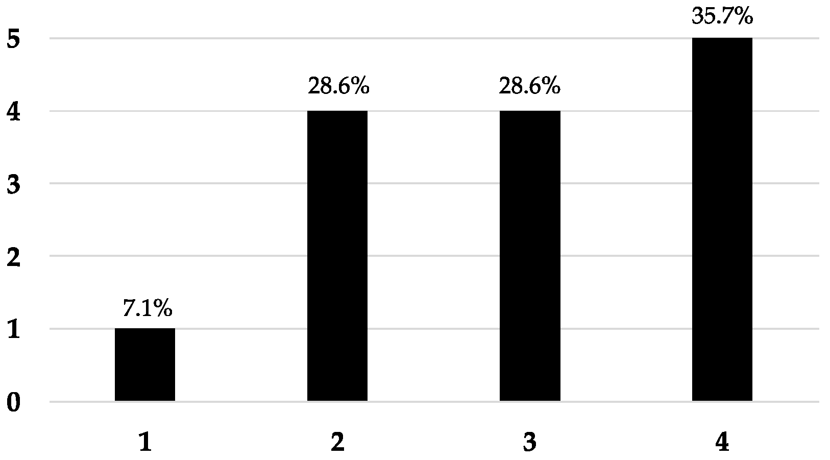 Animals 14 03275 g002