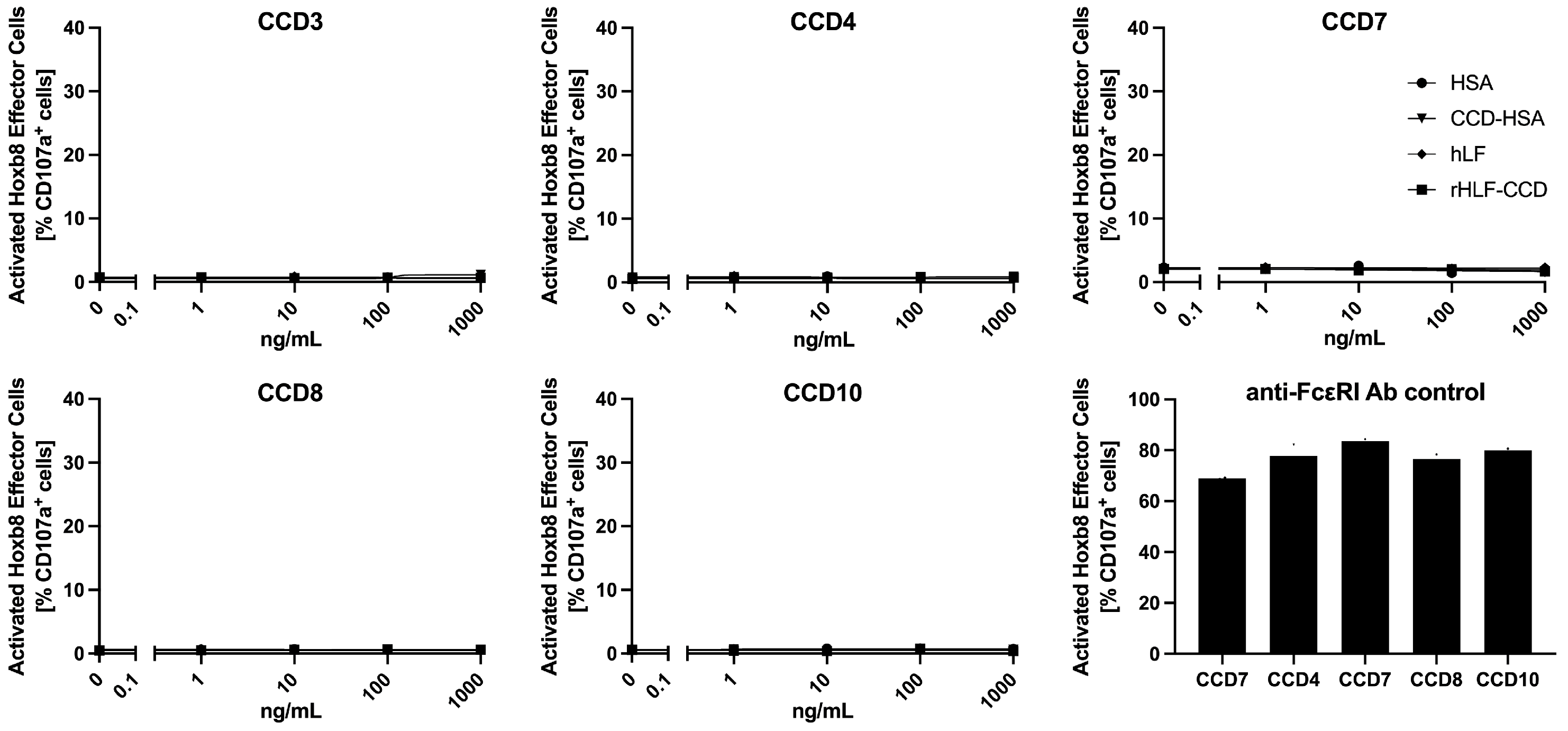 Animals 14 03275 g005