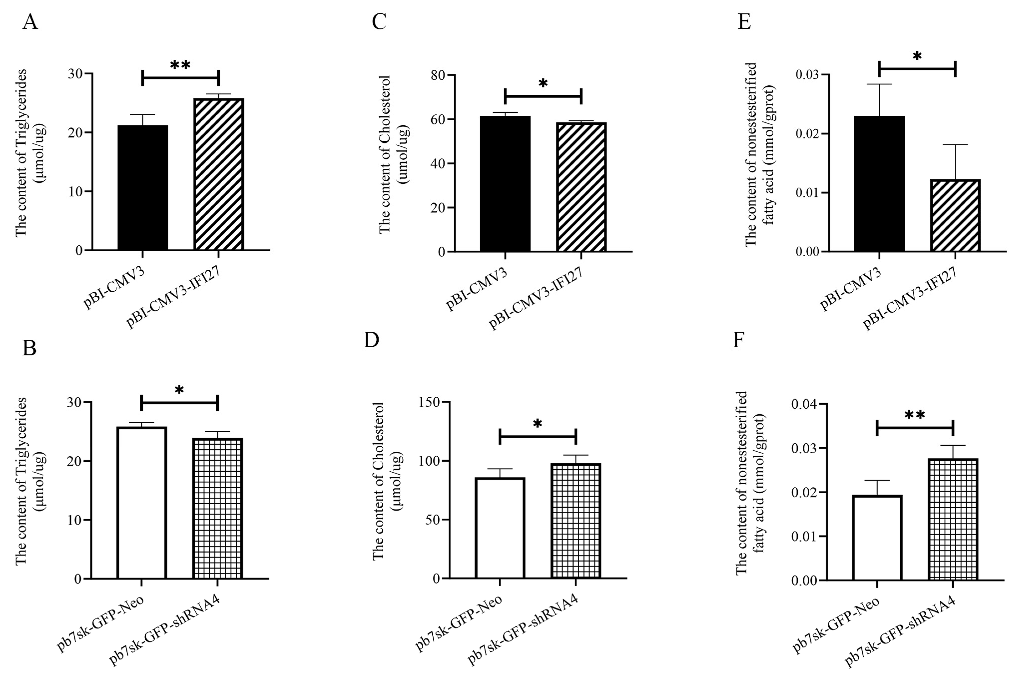Animals 14 03284 g006
