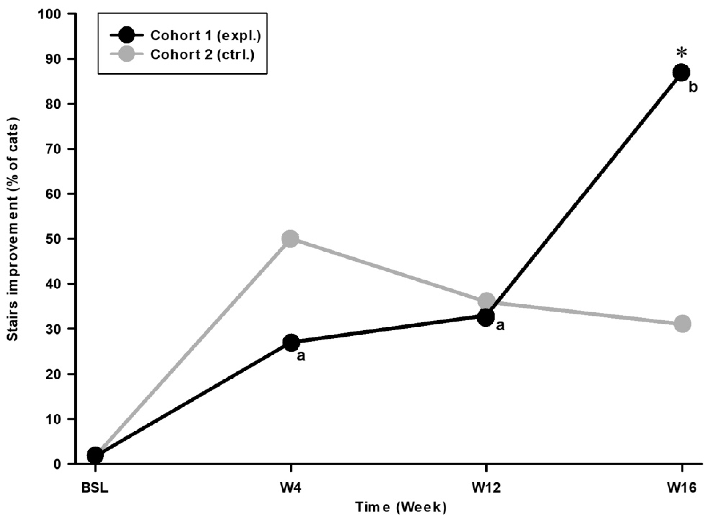 Animals 14 03298 g003