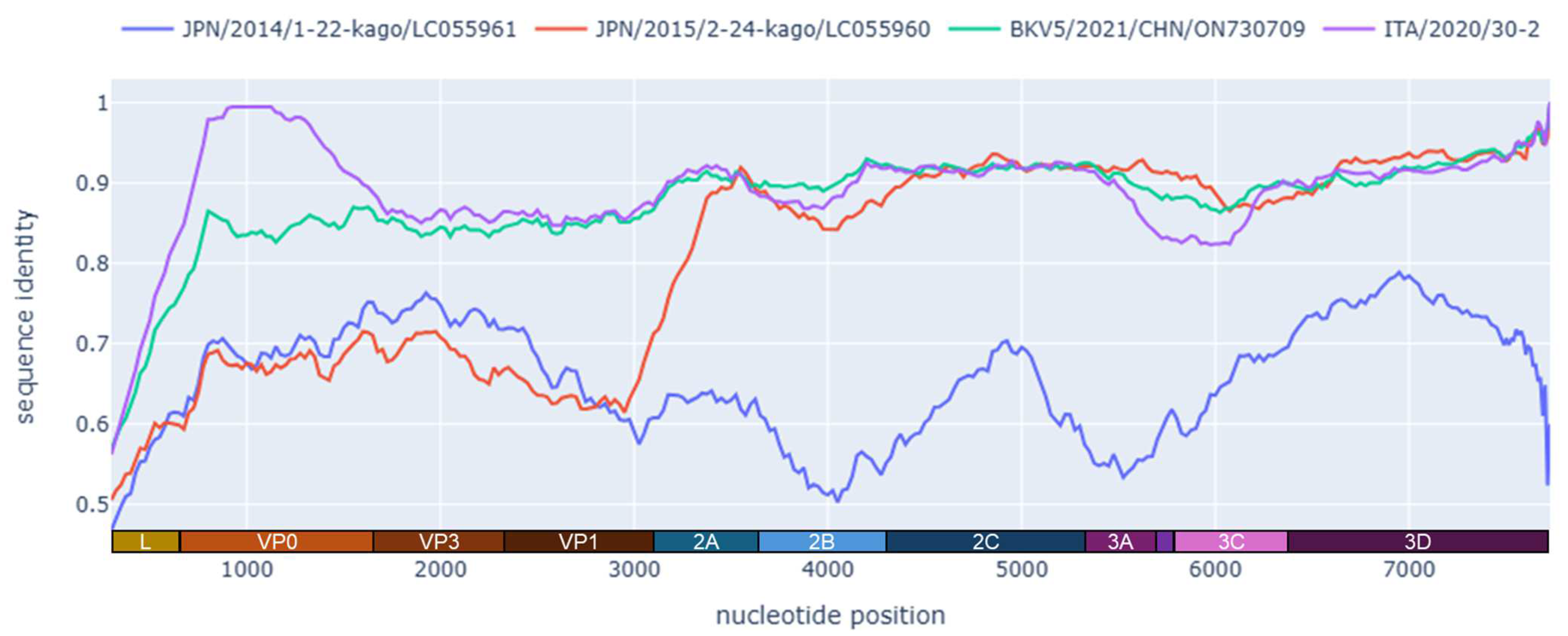 Animals 14 03315 g003