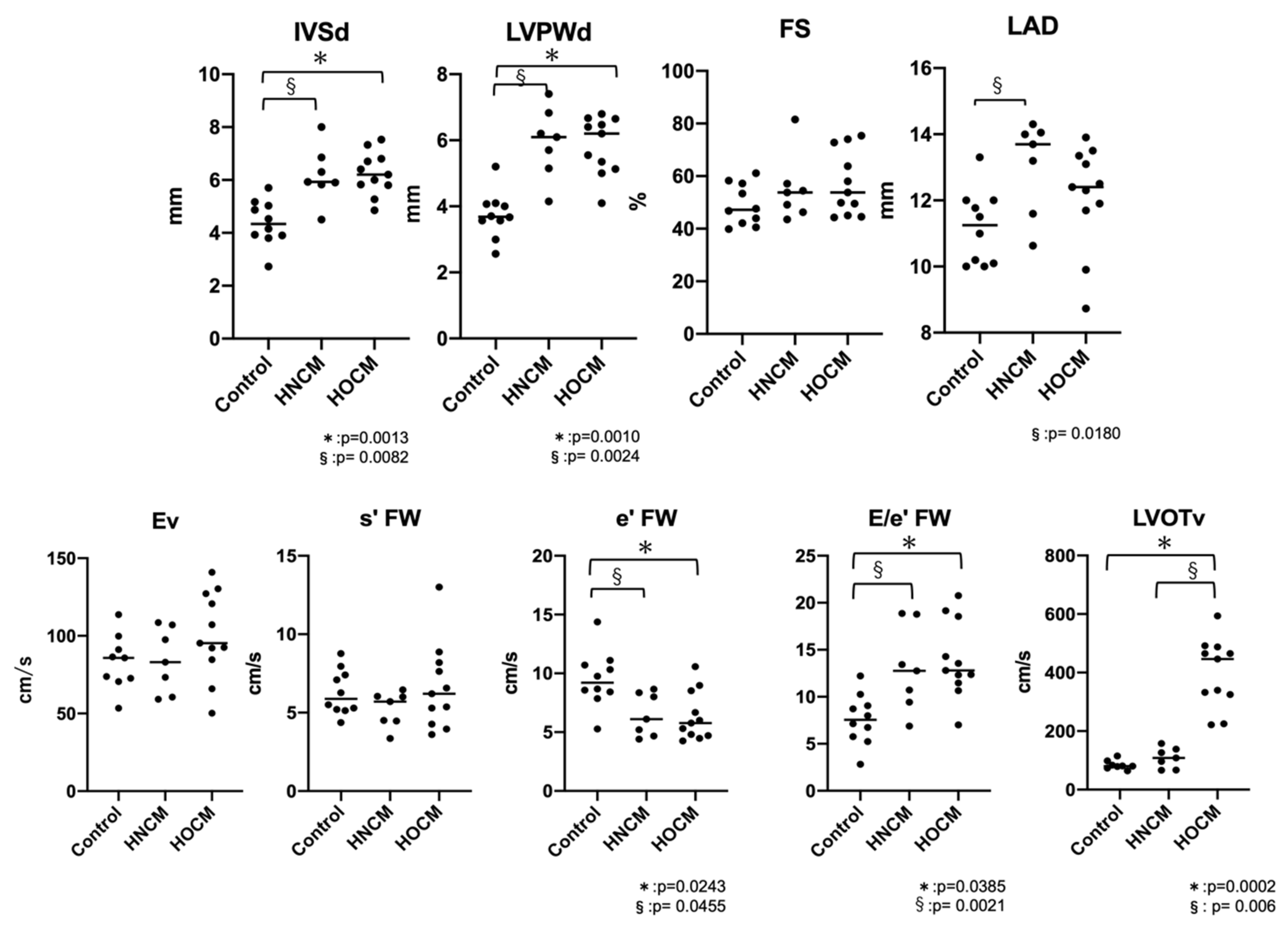 Animals 14 03320 g002