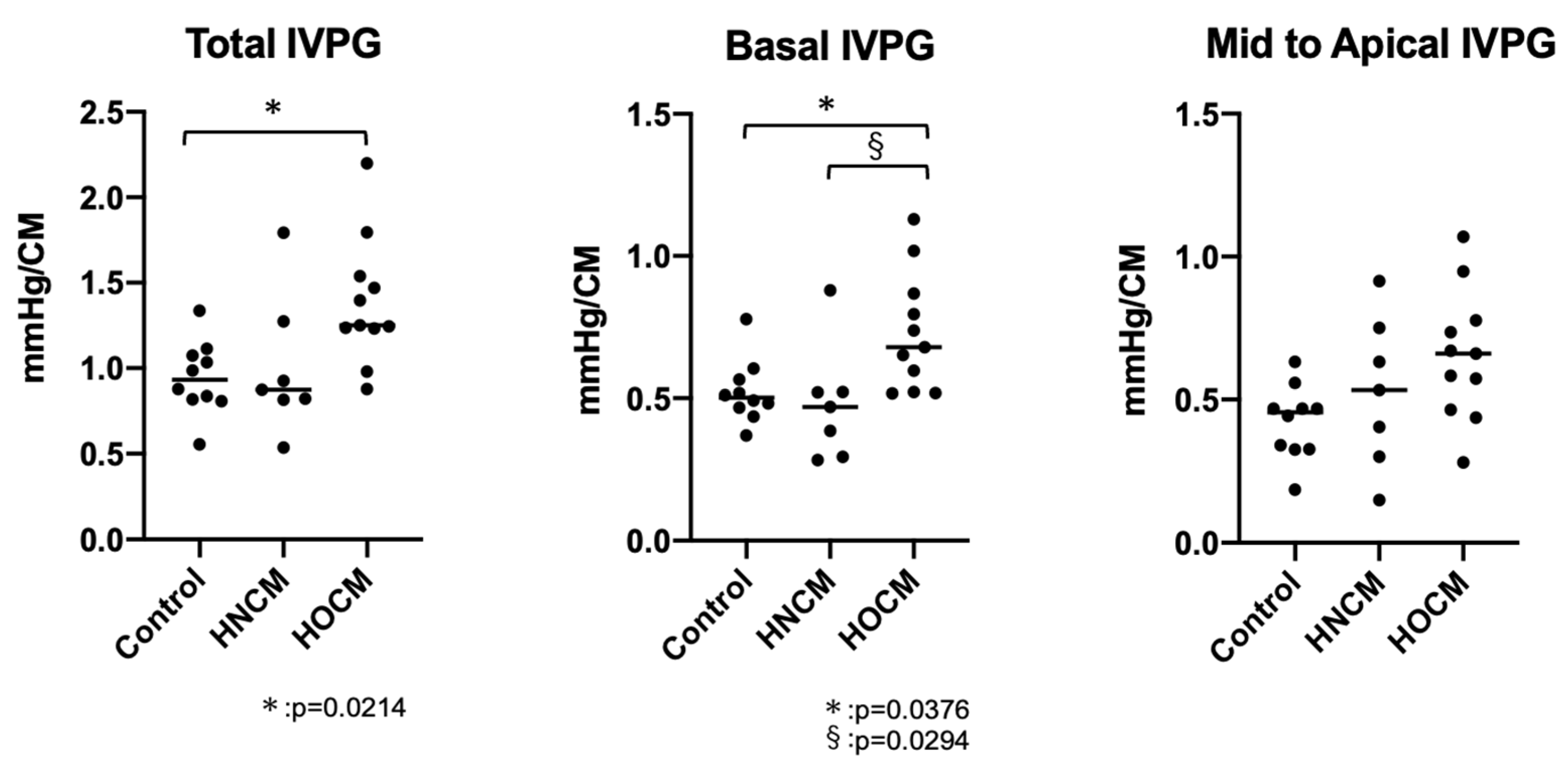 Animals 14 03320 g003
