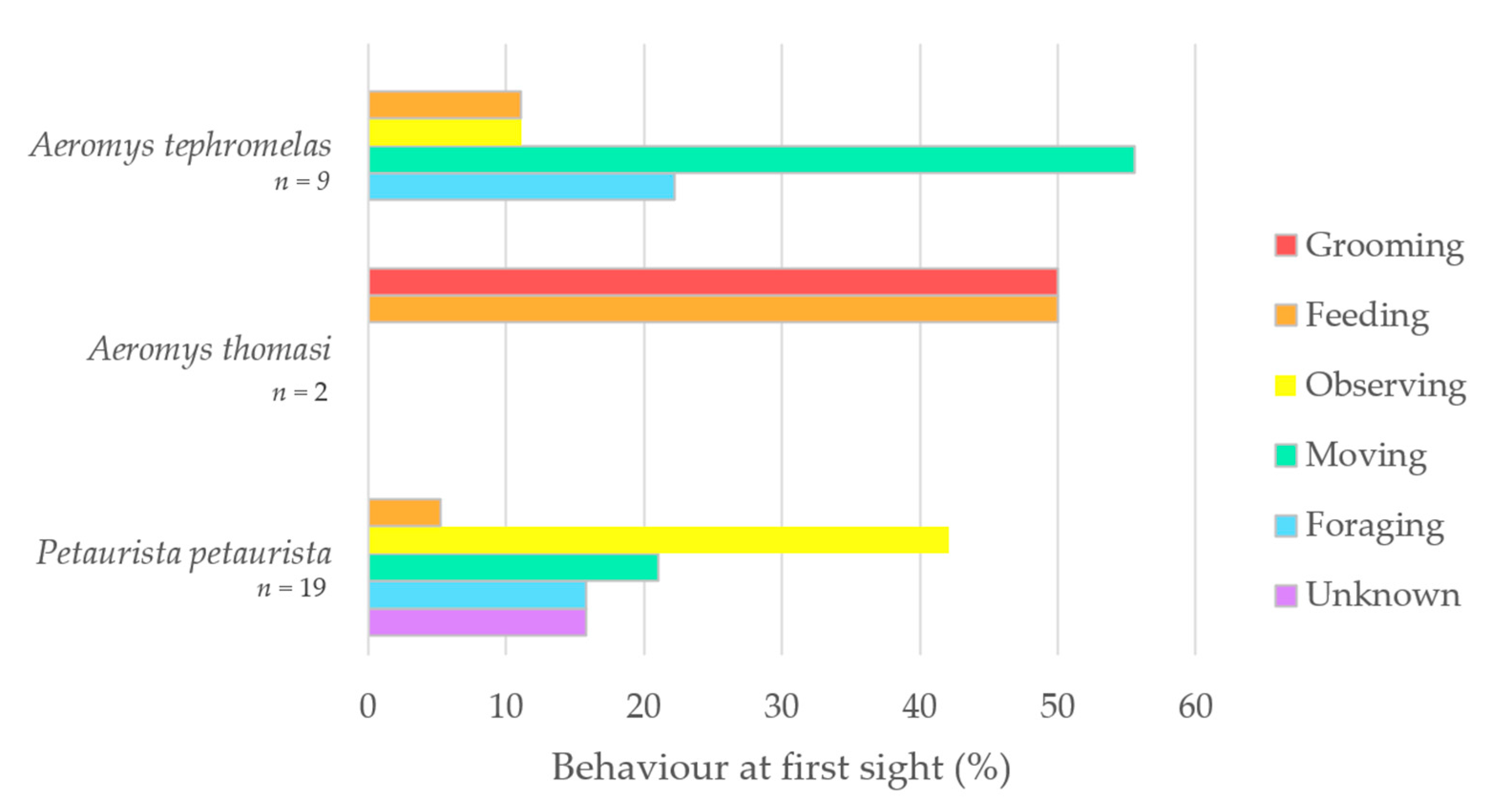 Animals 14 03323 g005