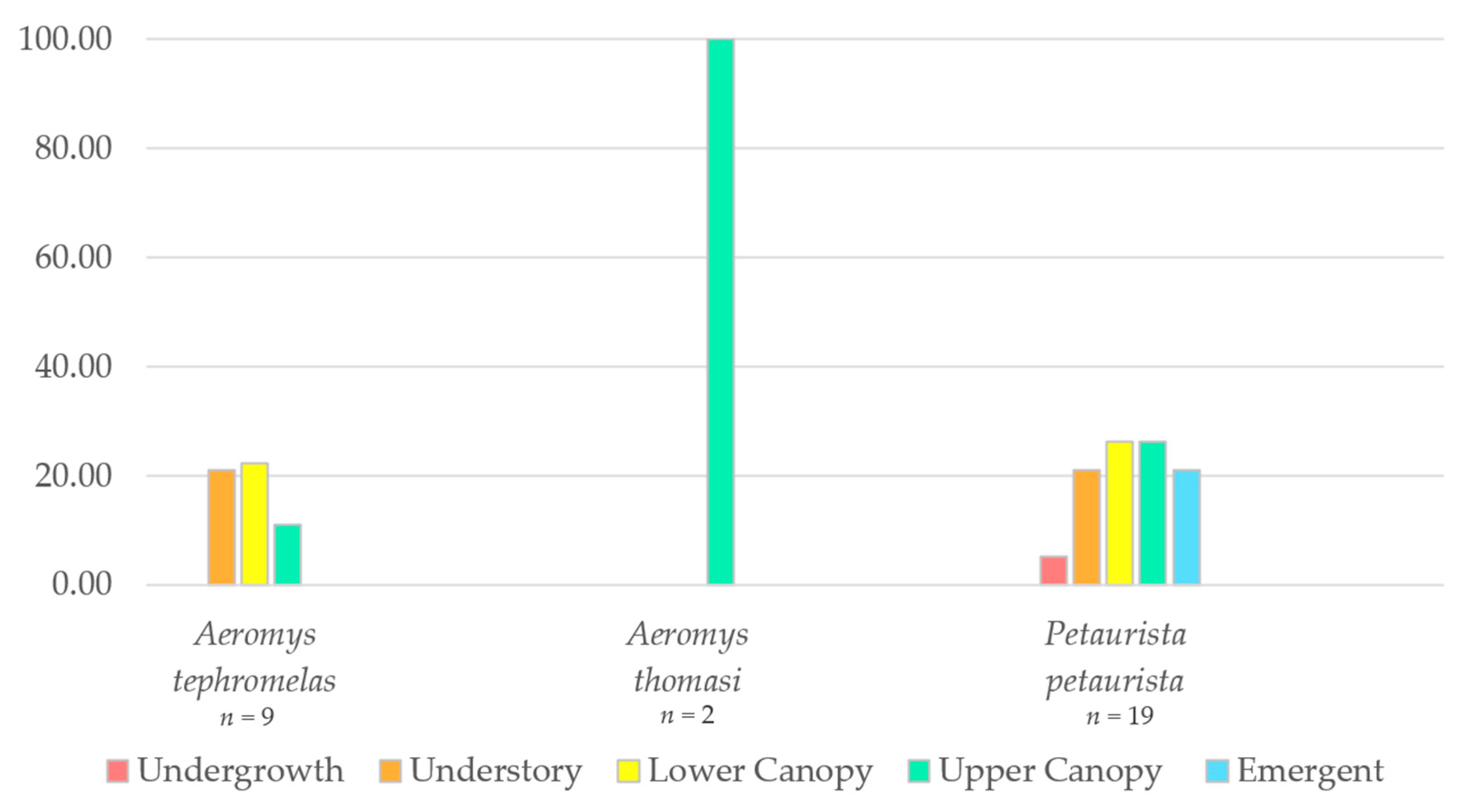 Animals 14 03323 g006