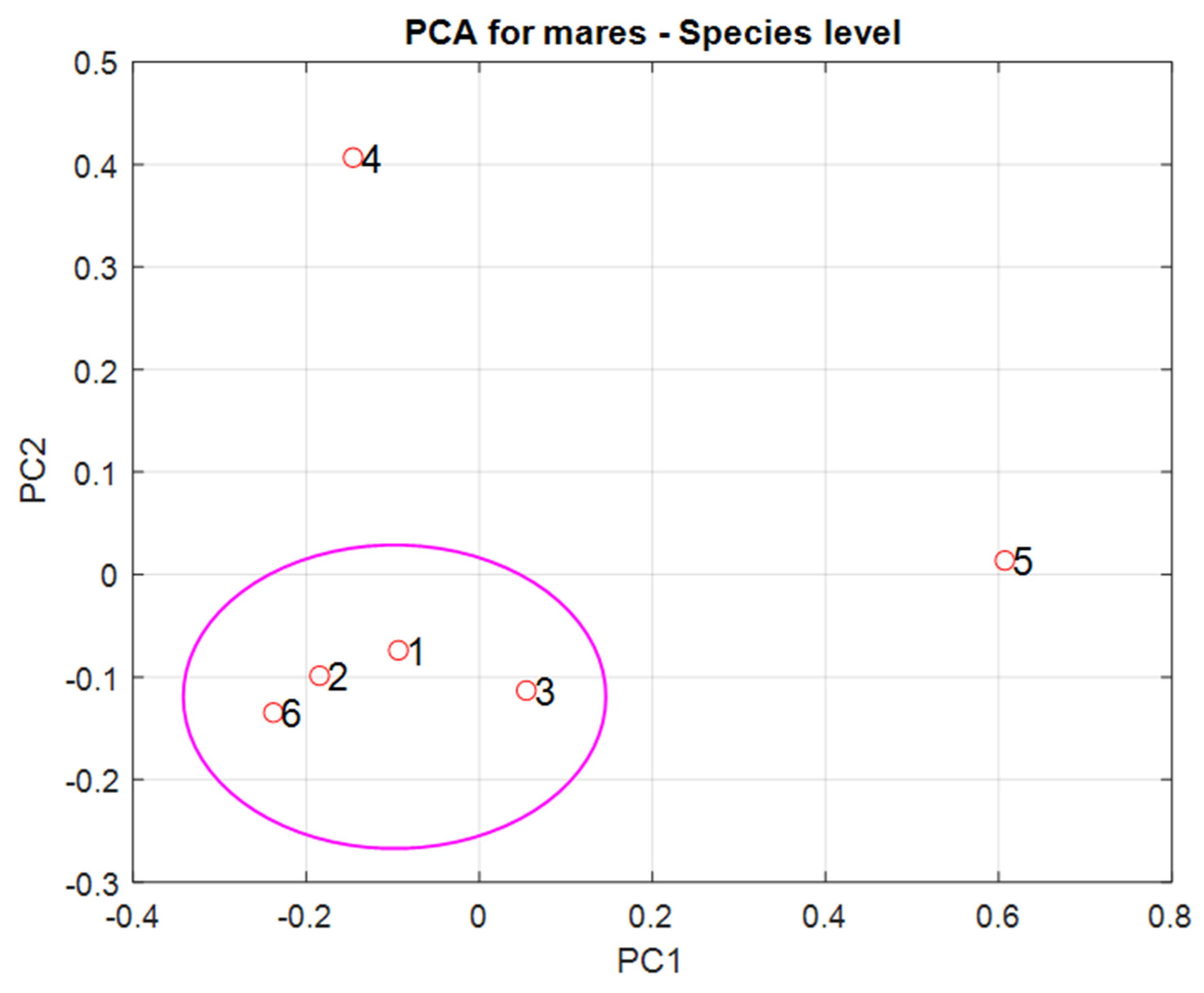 Animals 14 03337 g004