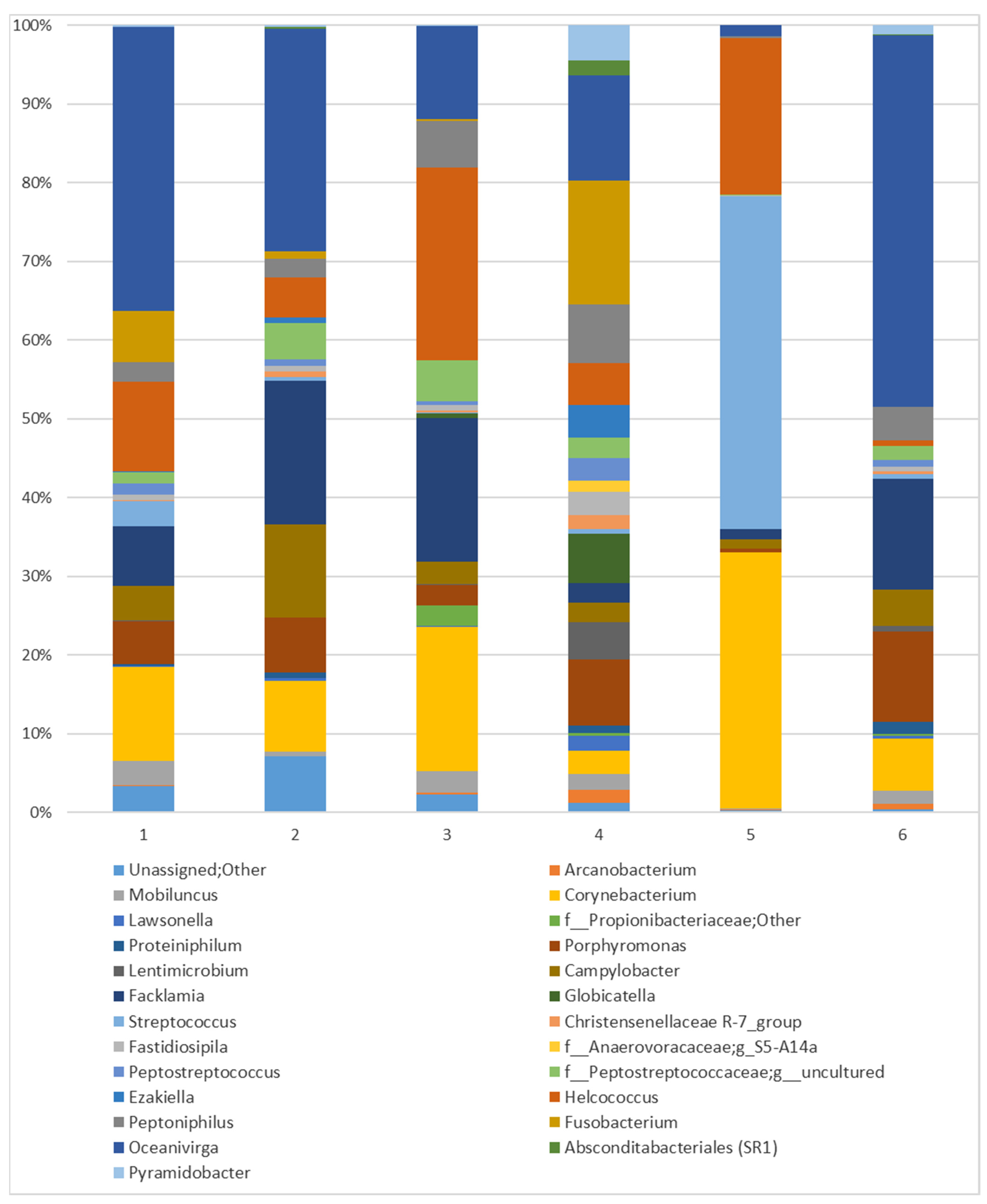 Animals 14 03337 g006