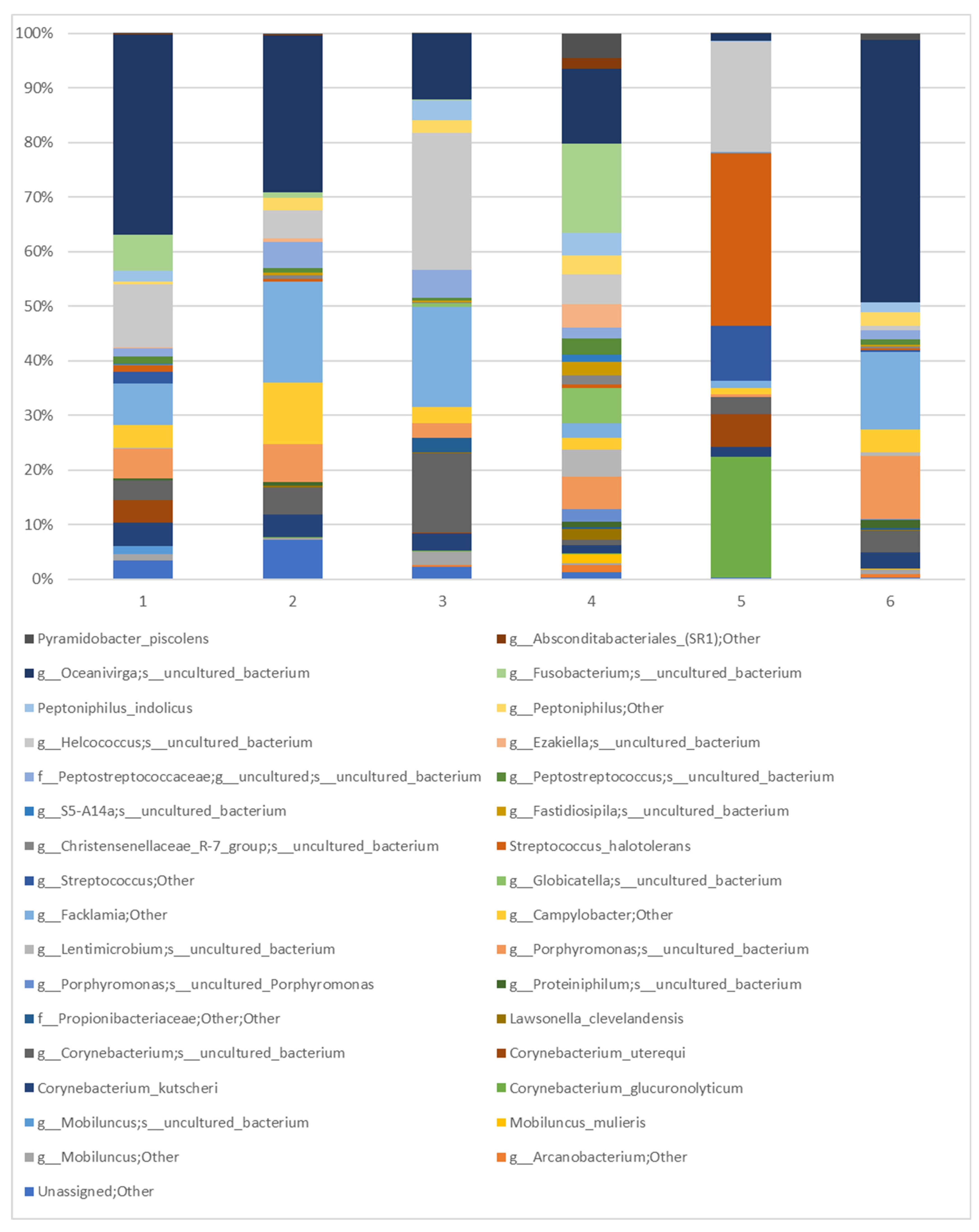 Animals 14 03337 g007