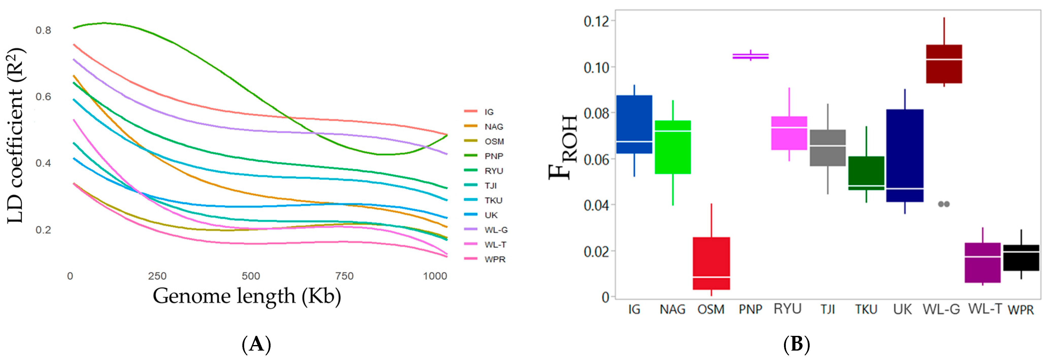 Animals 14 03341 g004a Animals 14 03341 g004a