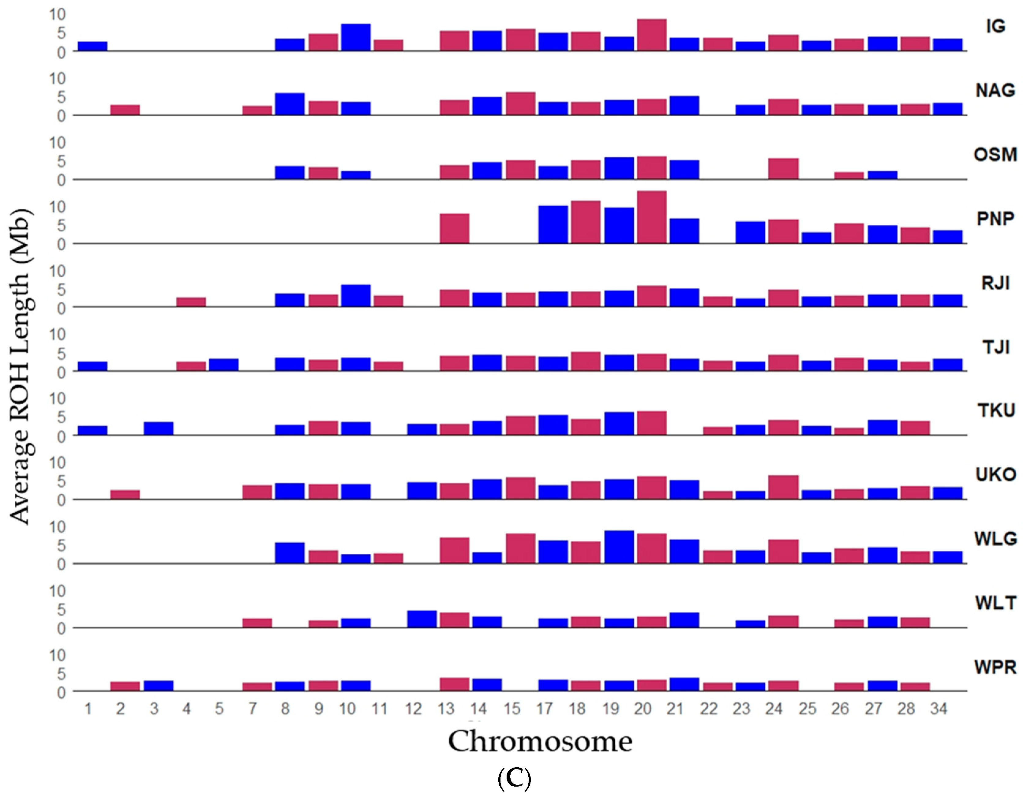 Animals 14 03341 g004b Animals 14 03341 g004b