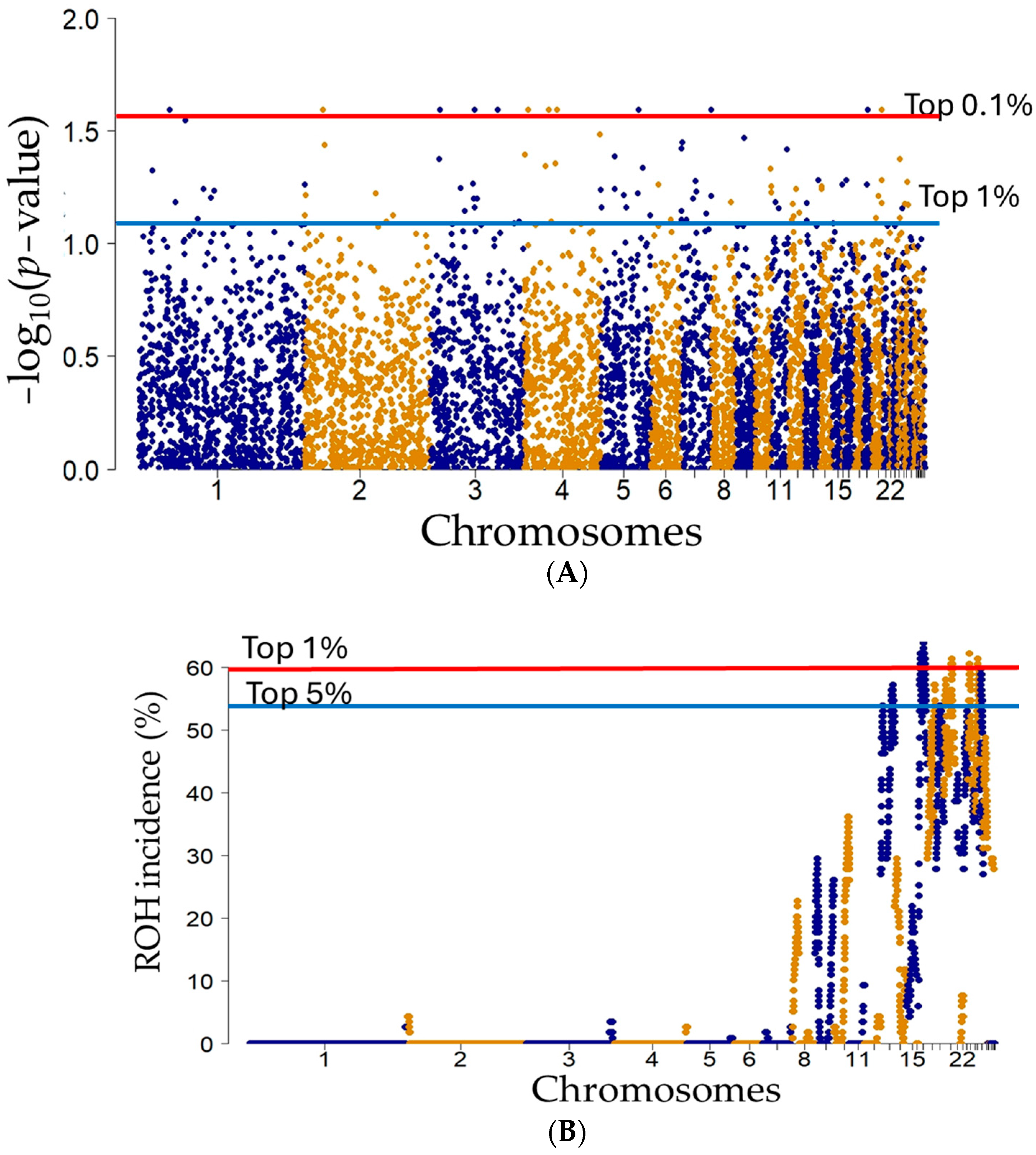 Animals 14 03341 g005 Animals 14 03341 g005