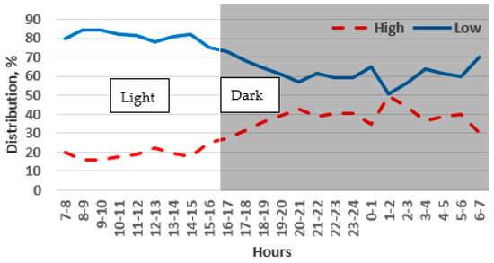 Animals 14 03368 g009