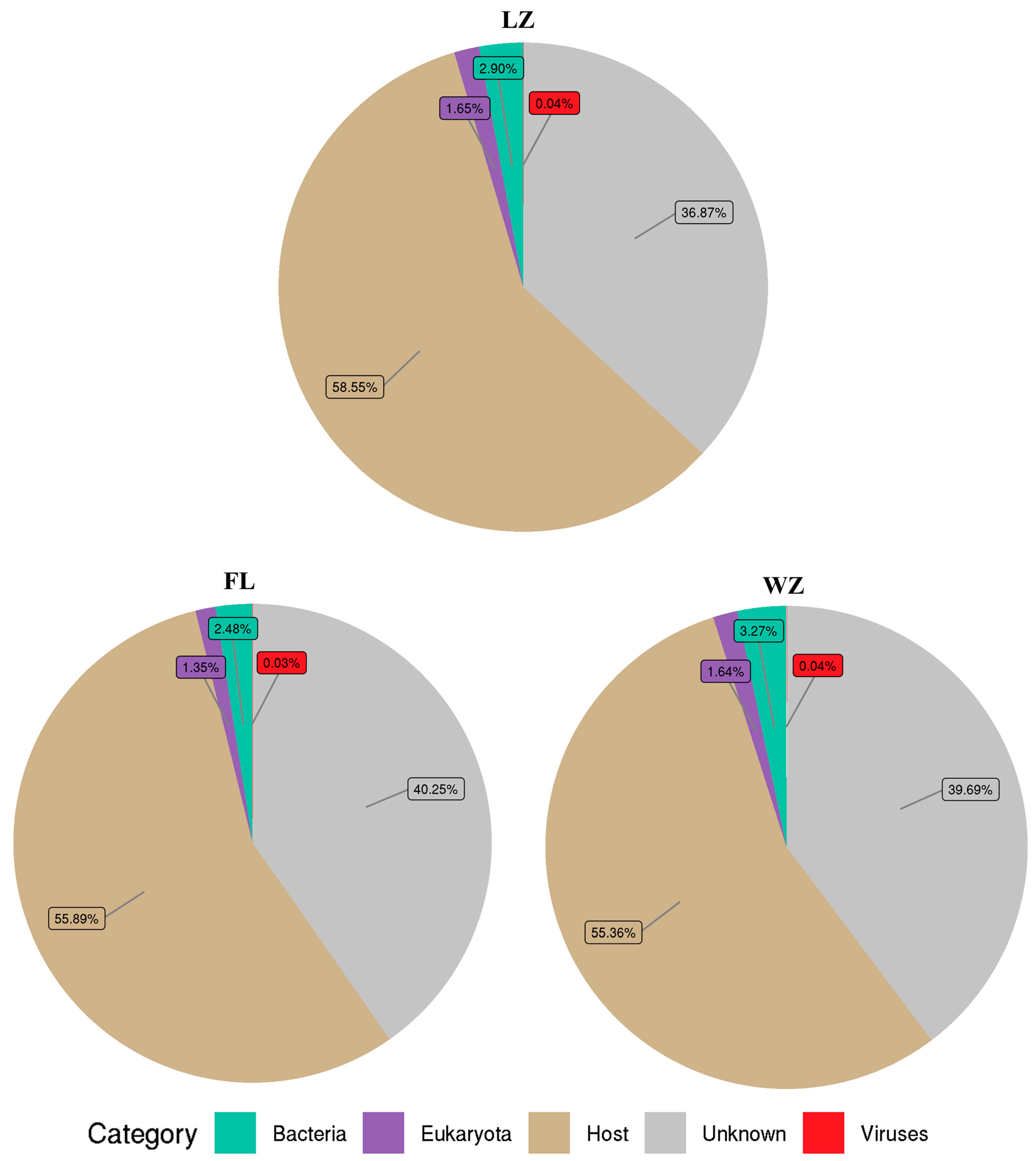 Animals 14 03386 g002