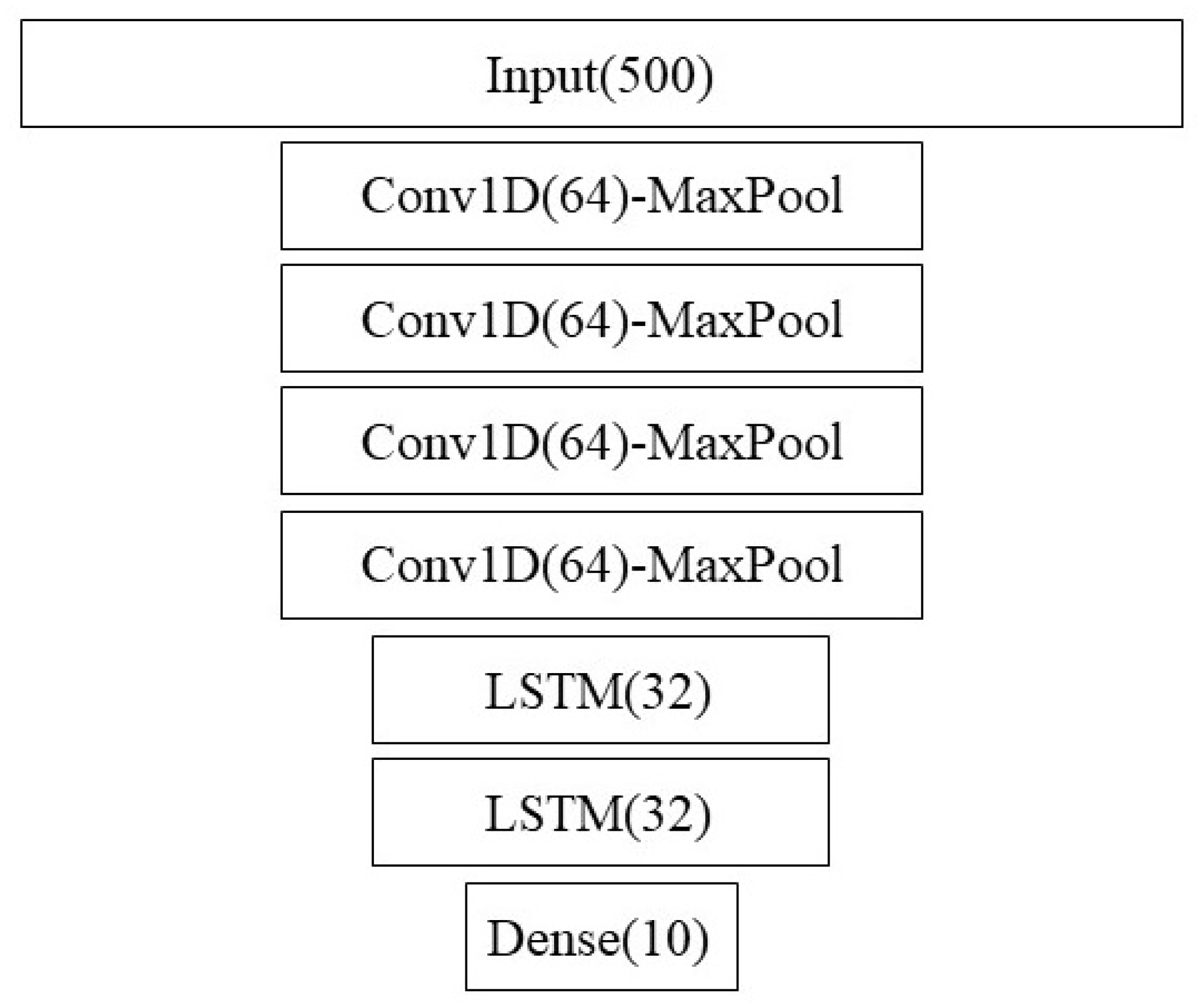 Animals 14 03403 g002