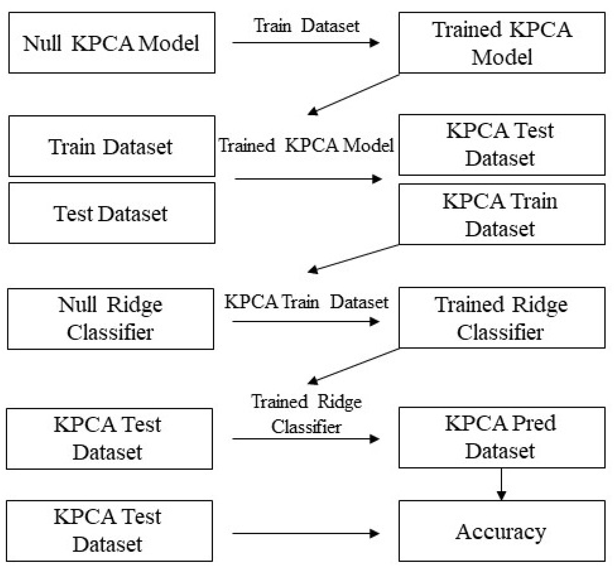 Animals 14 03403 g003