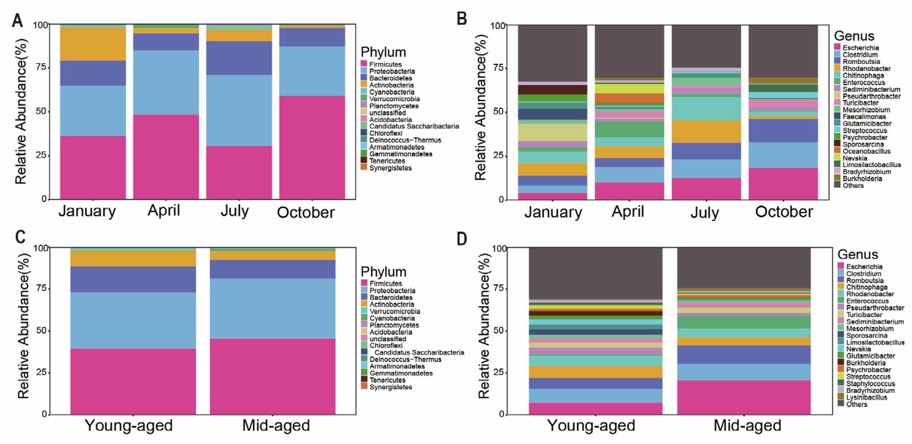 Animals 14 03418 g002