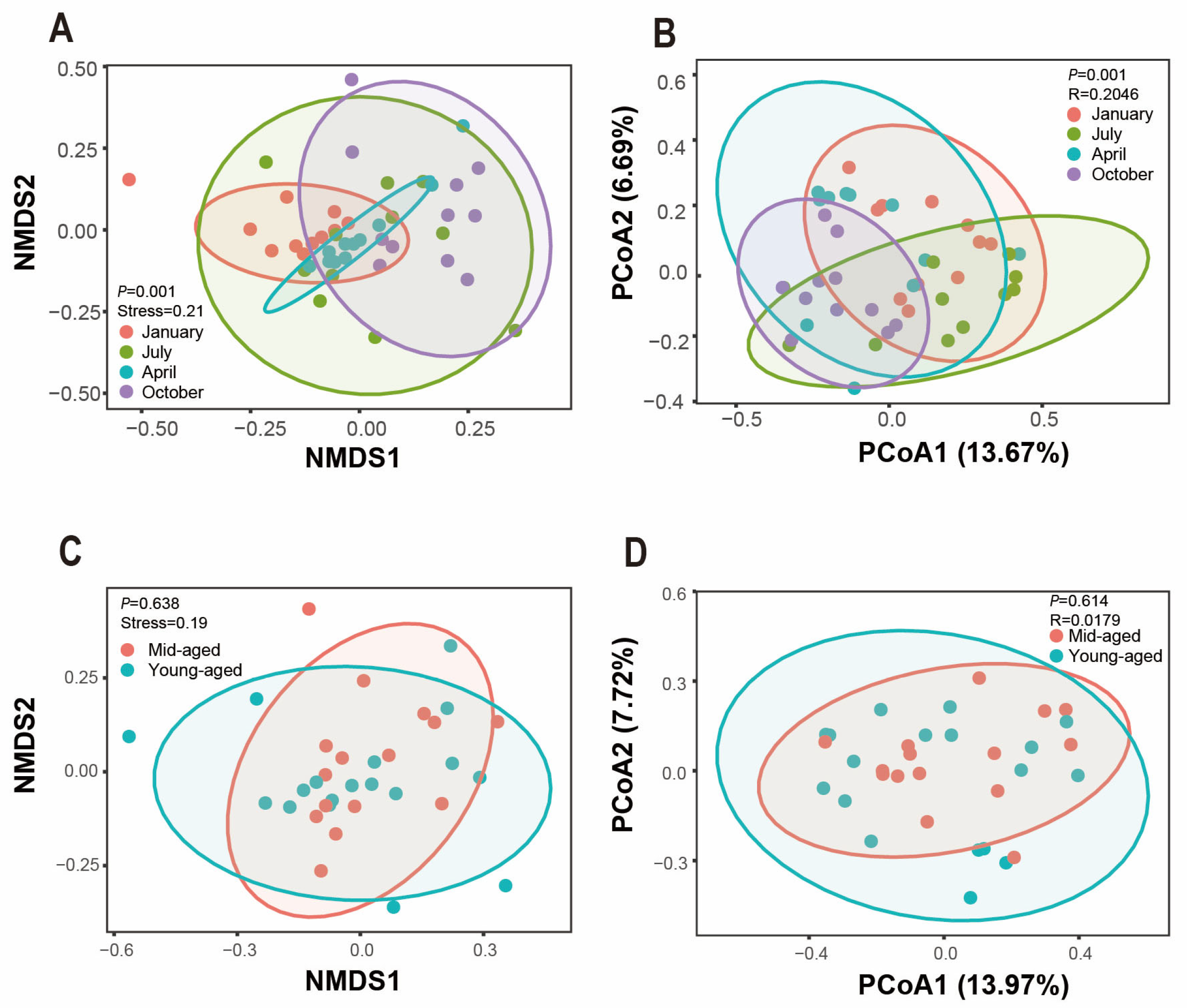 Animals 14 03418 g005