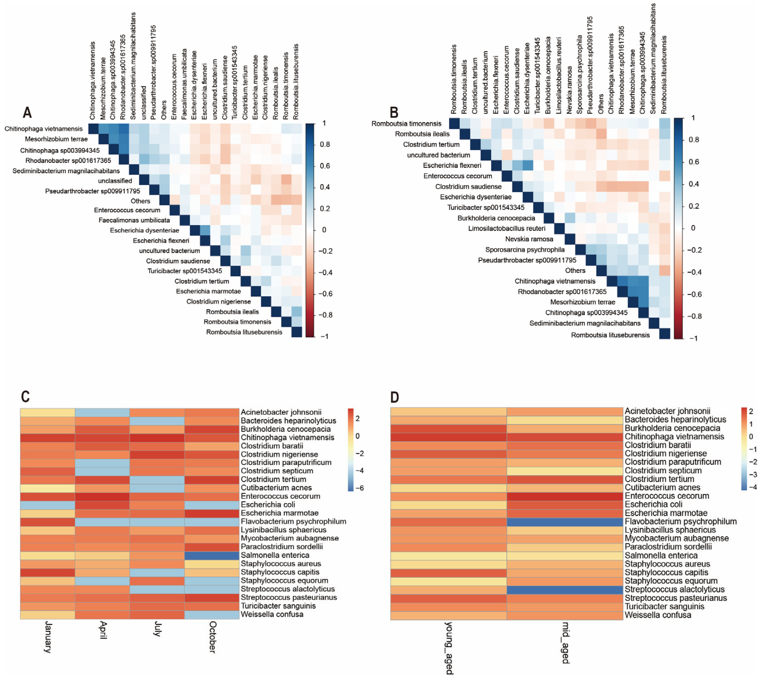 Animals 14 03418 g007