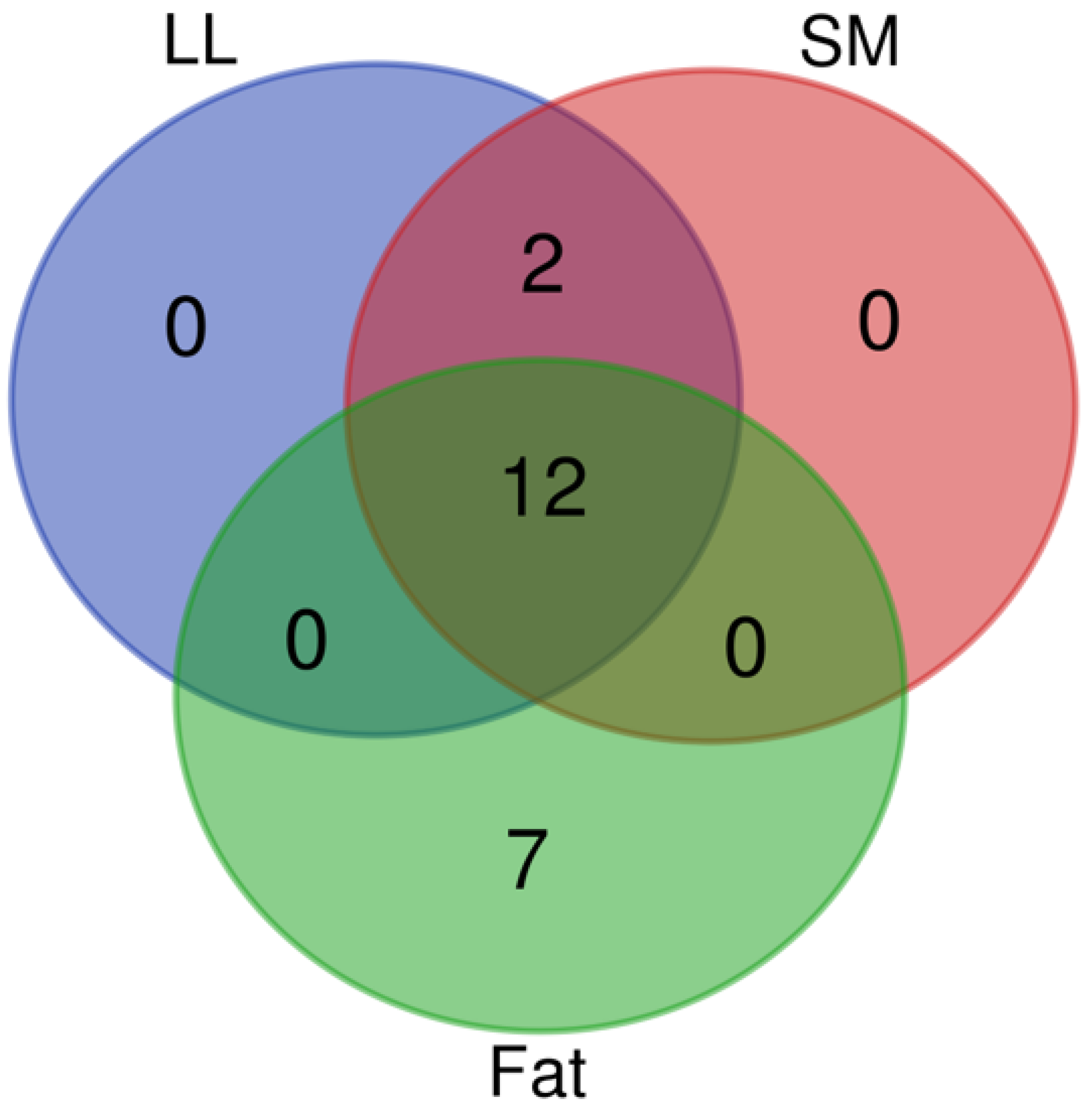 Animals 14 03478 g001