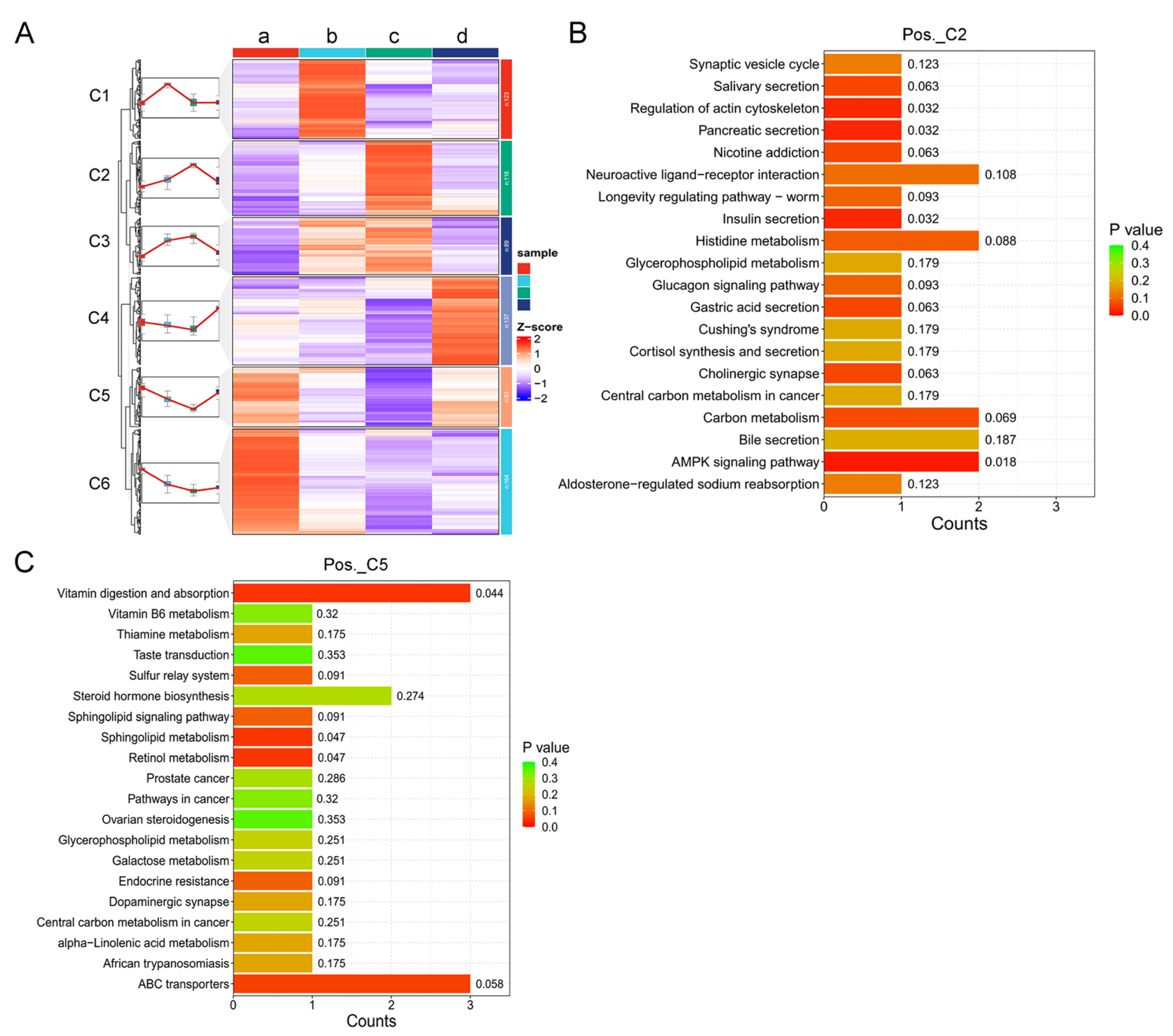 Animals 14 03486 g005