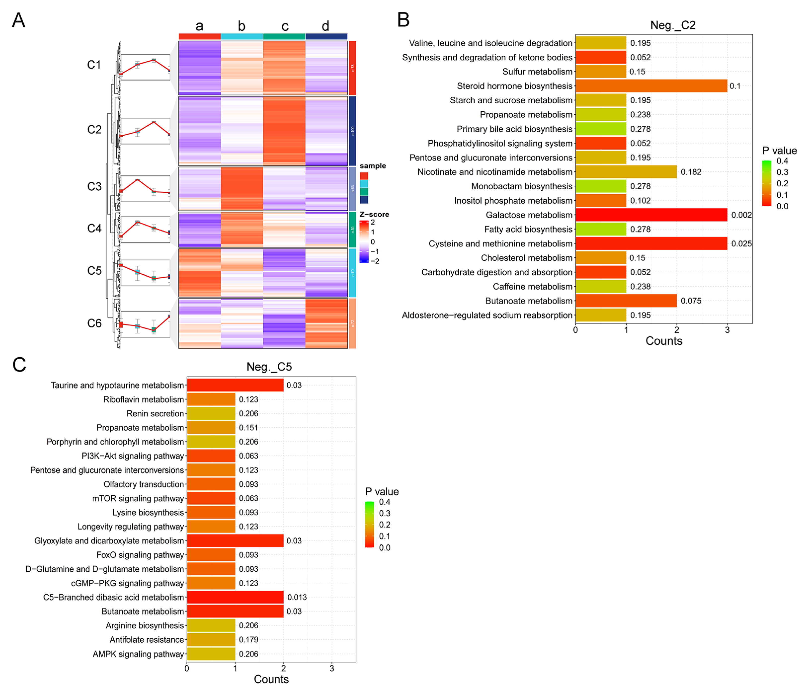 Animals 14 03486 g006
