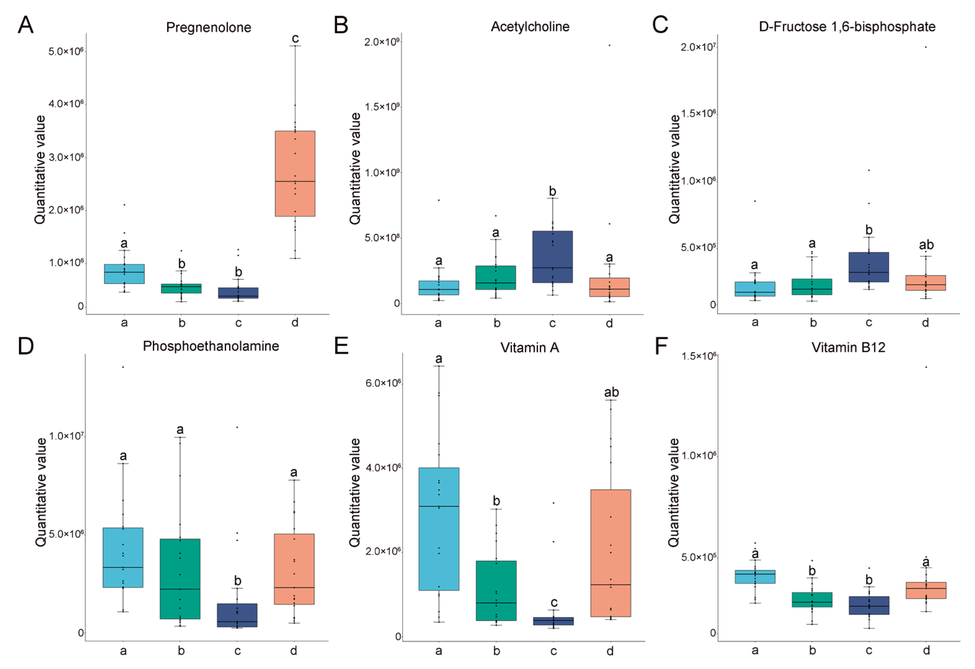 Animals 14 03486 g007