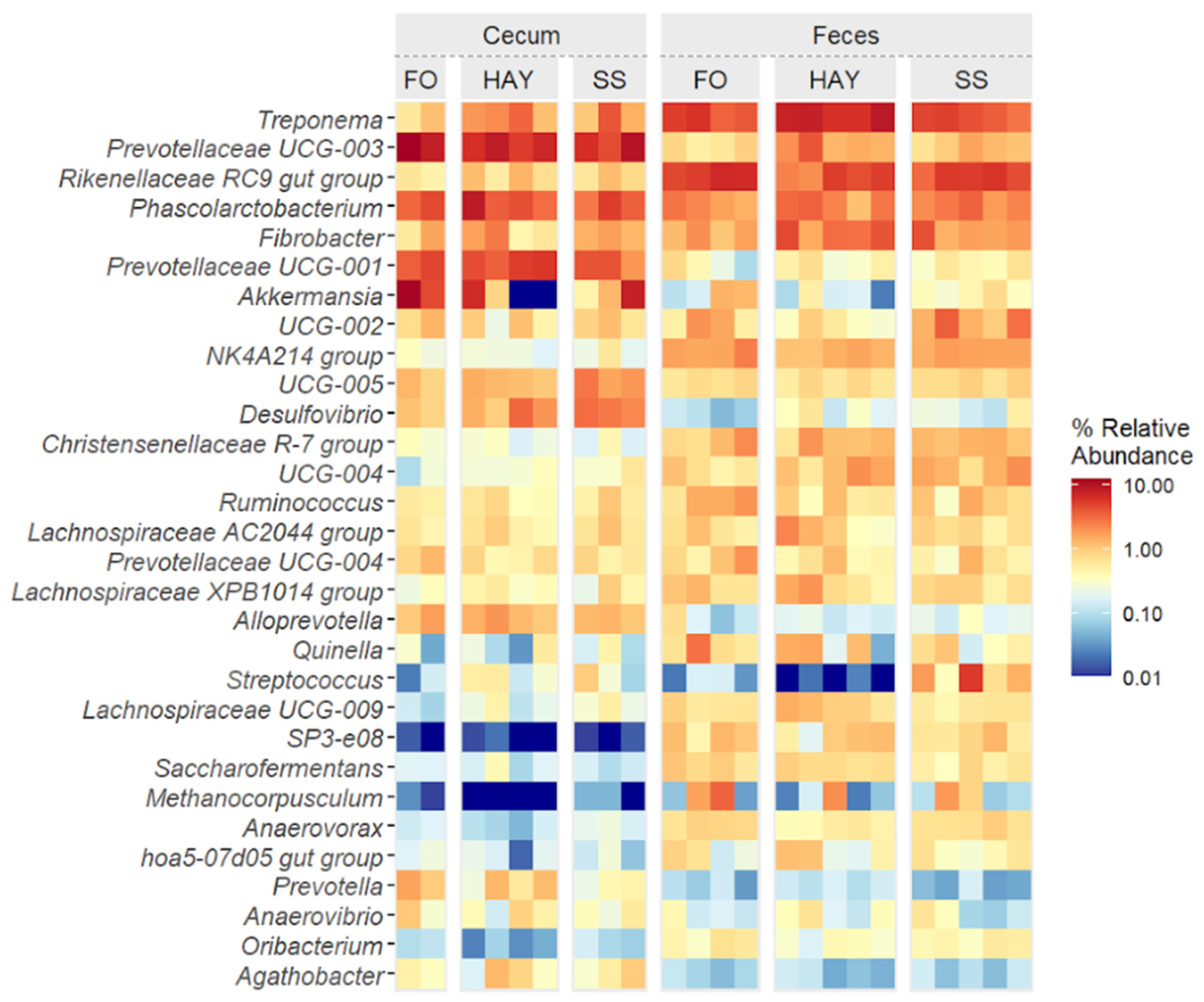 Animals 14 03494 g006