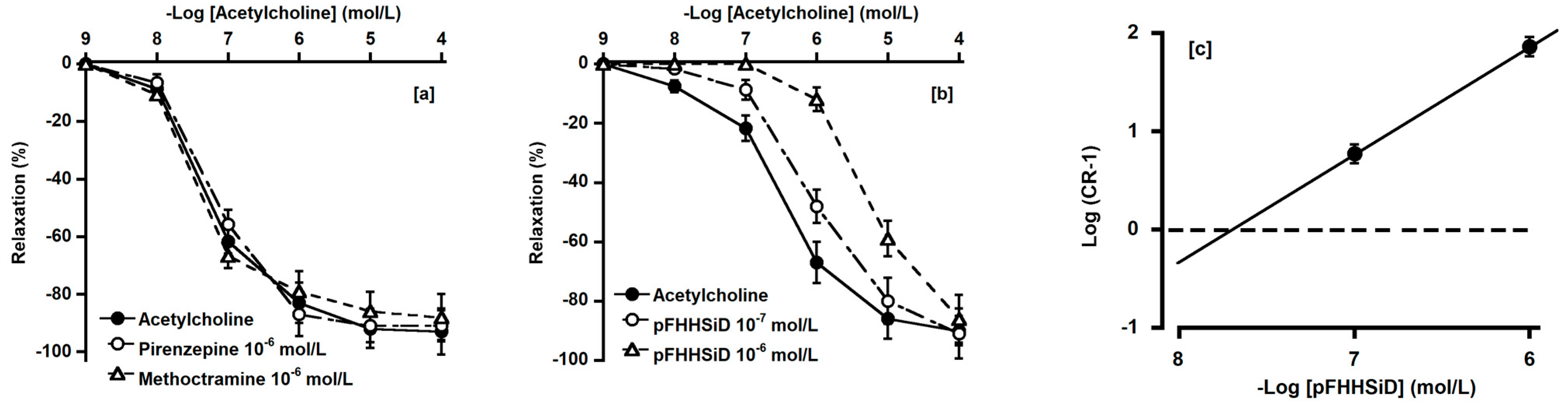 Animals 14 03500 g006