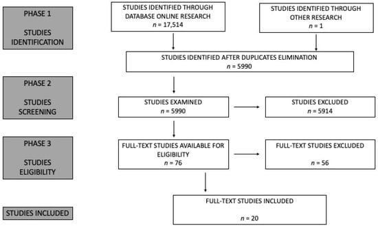 Animals 14 03521 g001