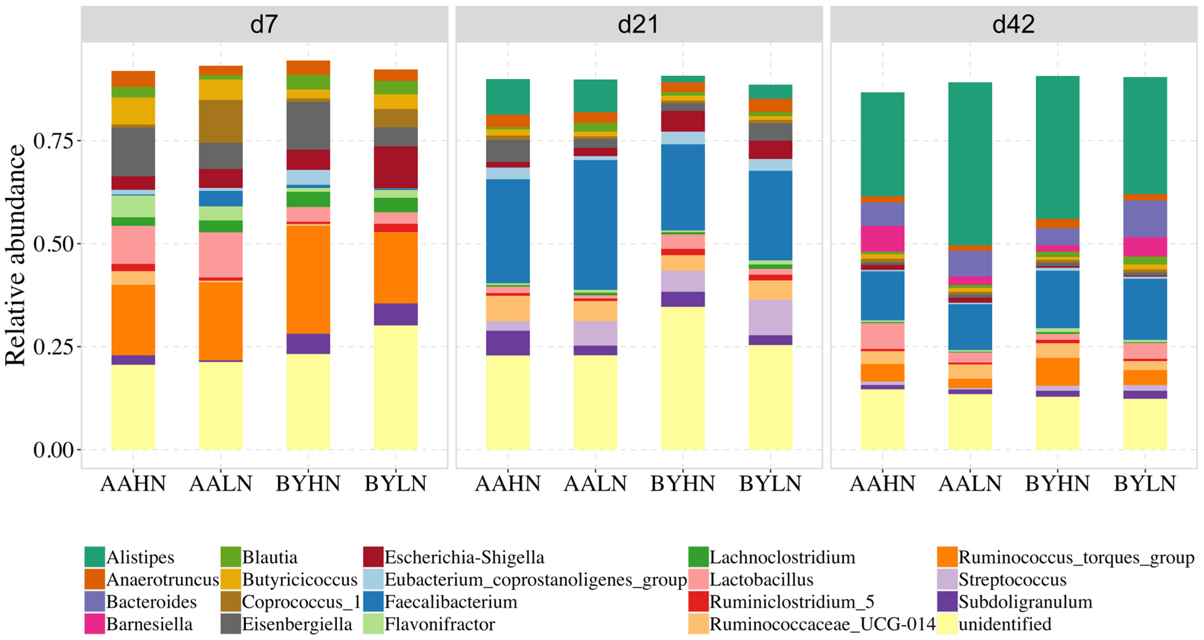 Animals 14 03528 g004