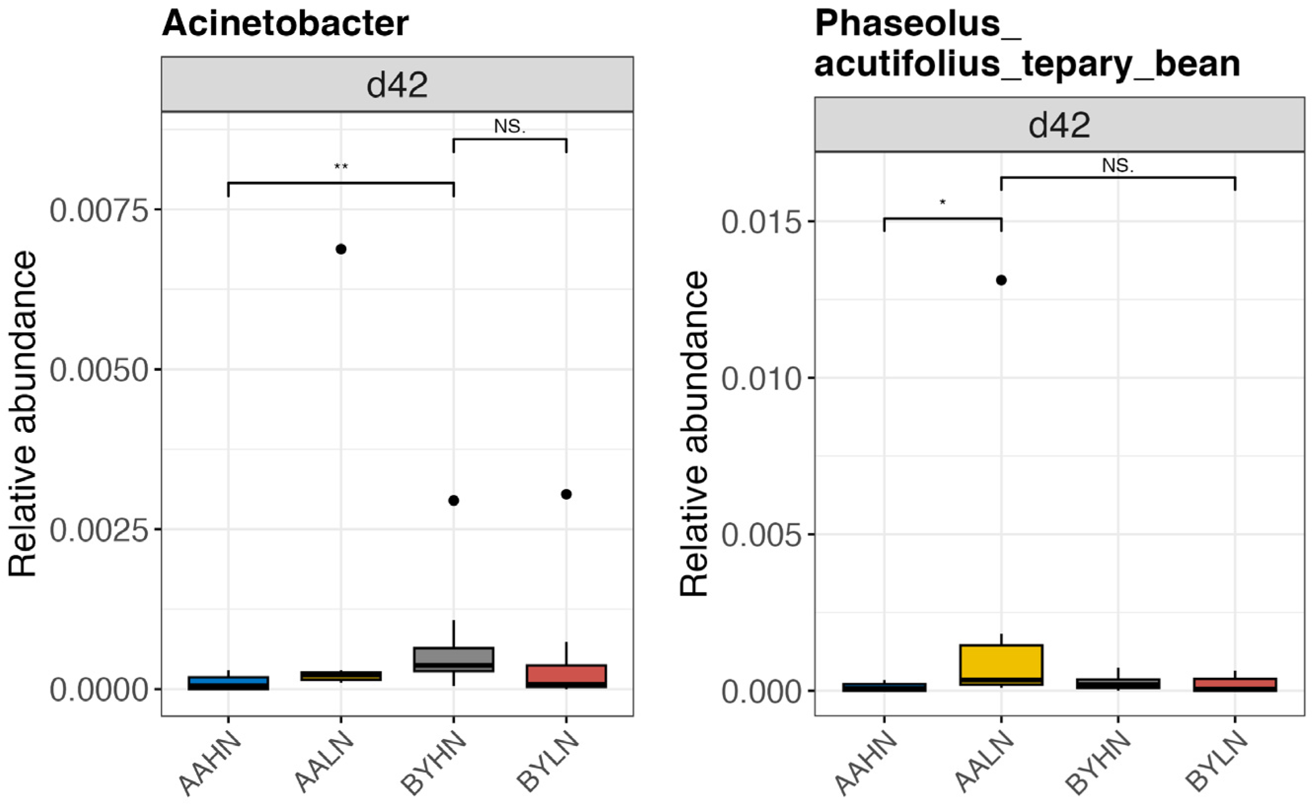 Animals 14 03528 g007