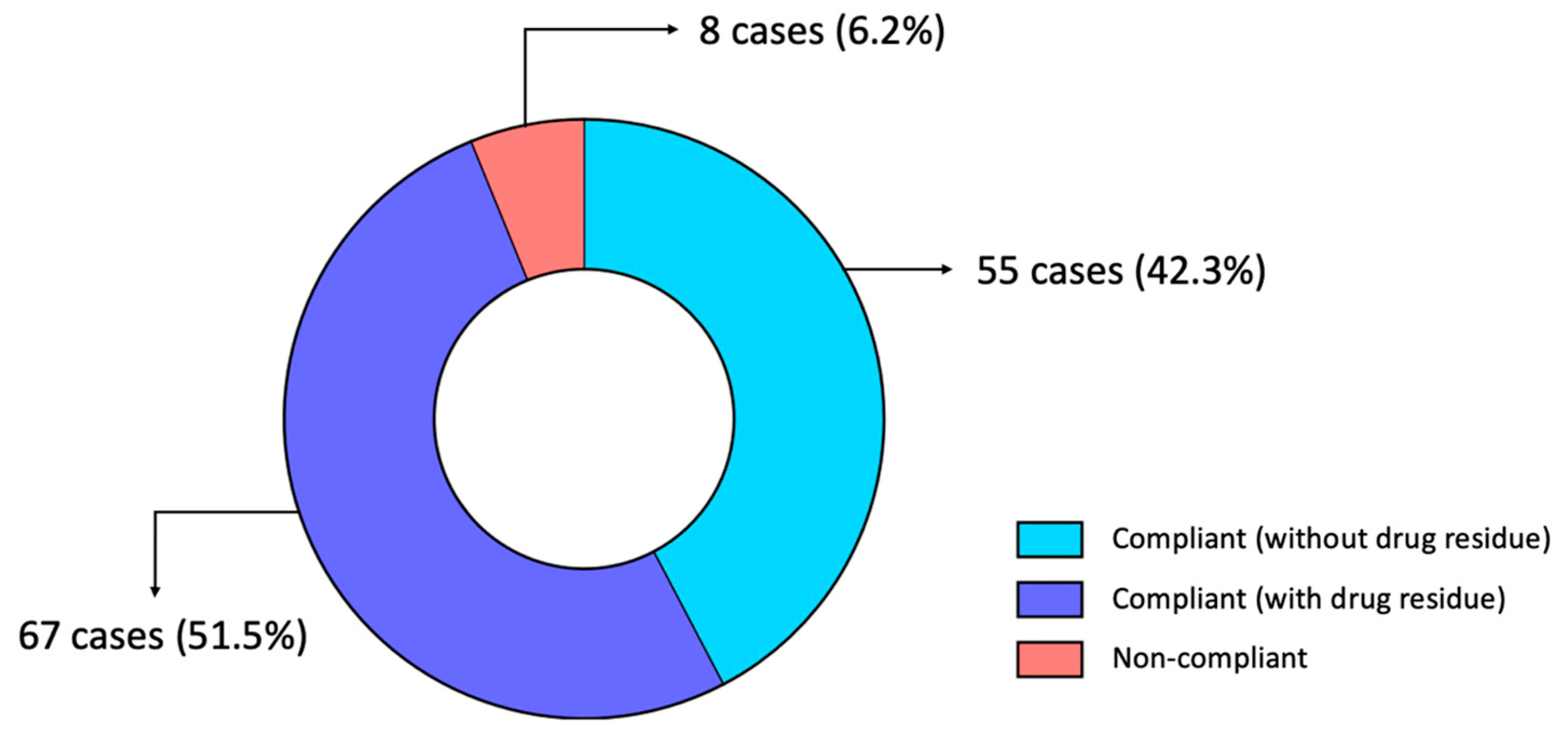 Animals 14 03529 g001